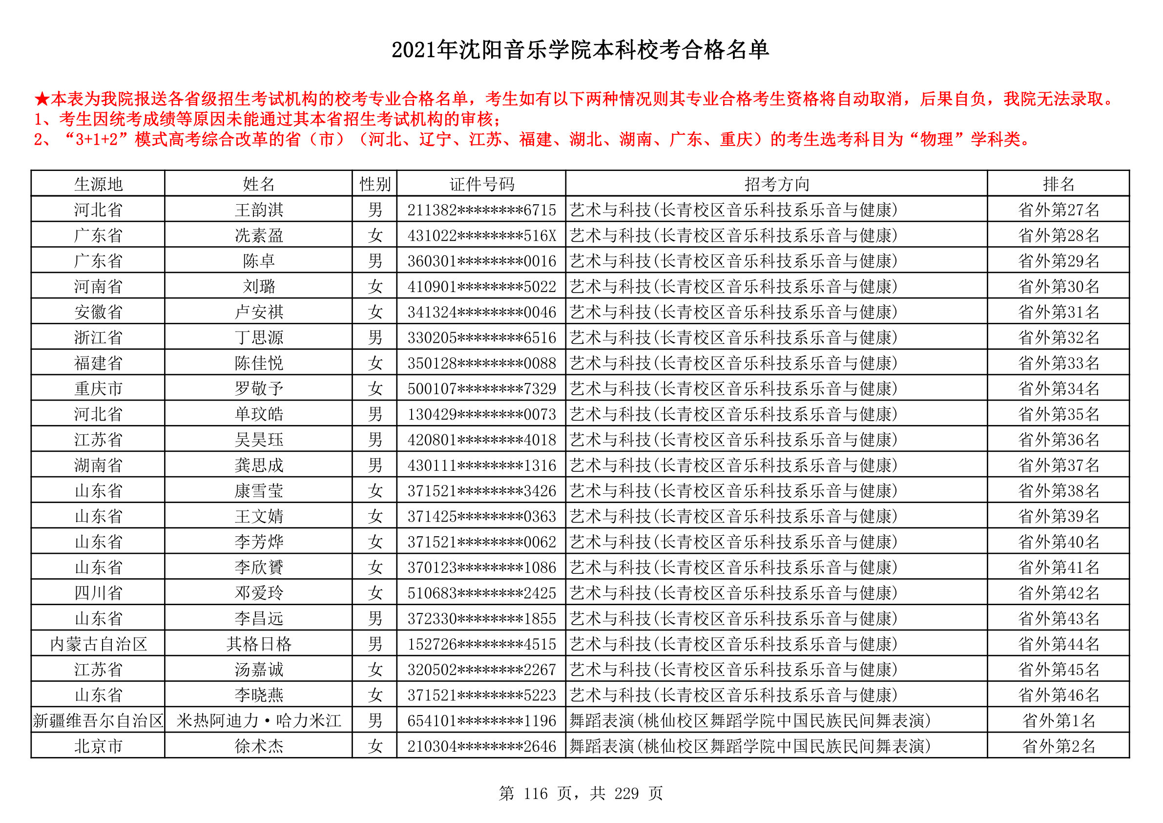 2021年沈阳音乐学院本科校考合格名单_116.png