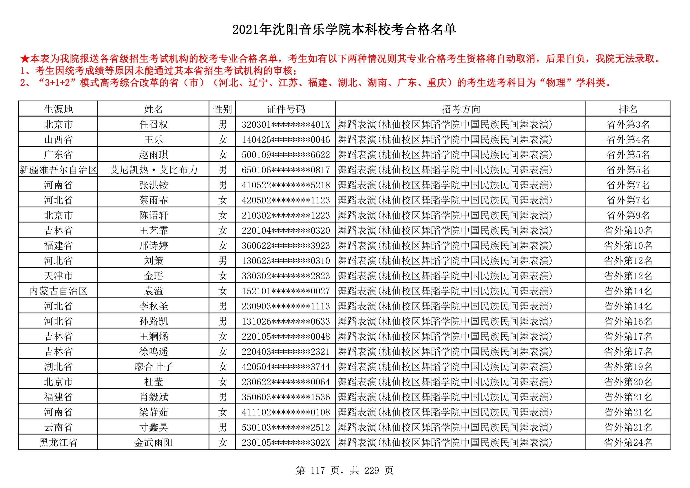 2021年沈阳音乐学院本科校考合格名单_117.png