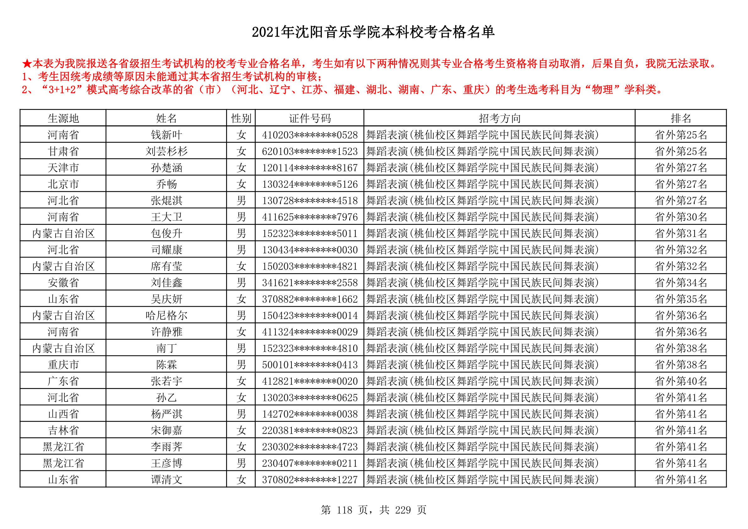 2021年沈阳音乐学院本科校考合格名单_118.png