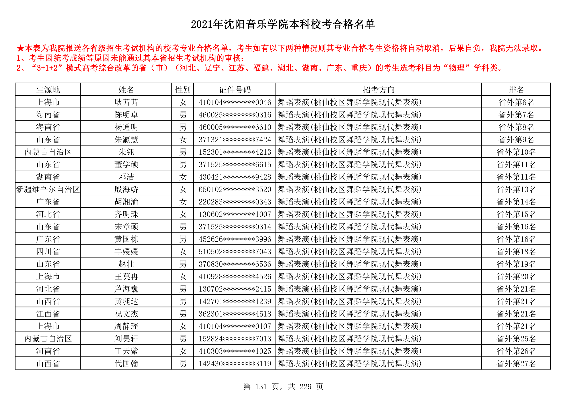 2021年沈阳音乐学院本科校考合格名单_131.png