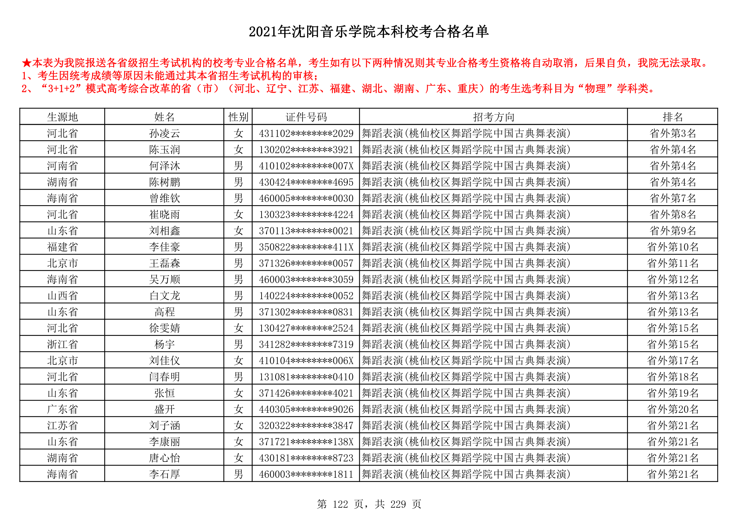 2021年沈阳音乐学院本科校考合格名单_122.png