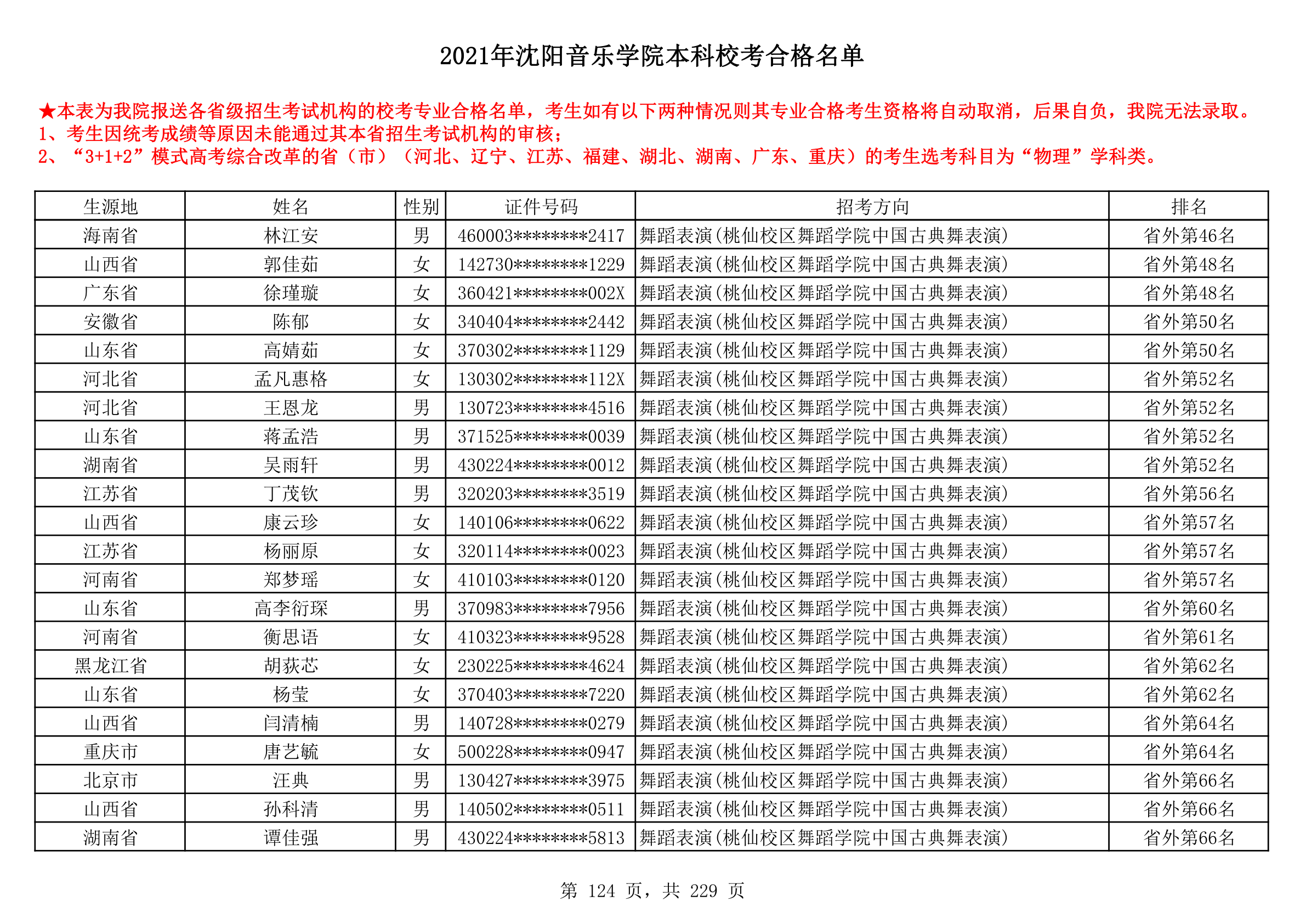 2021年沈阳音乐学院本科校考合格名单_124.png