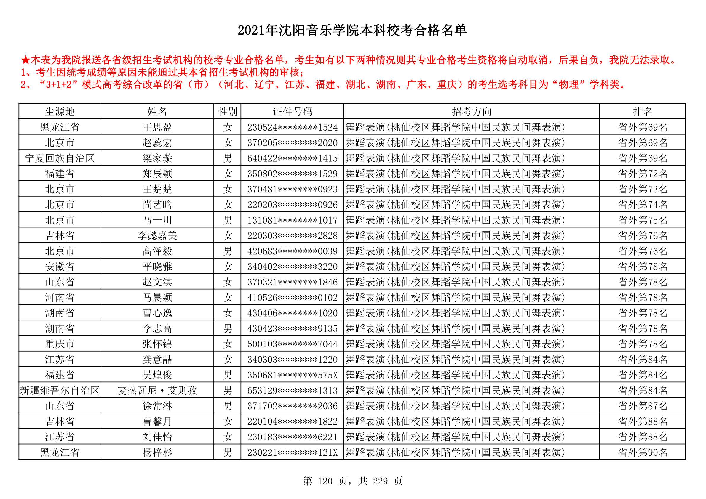 2021年沈阳音乐学院本科校考合格名单_120.png