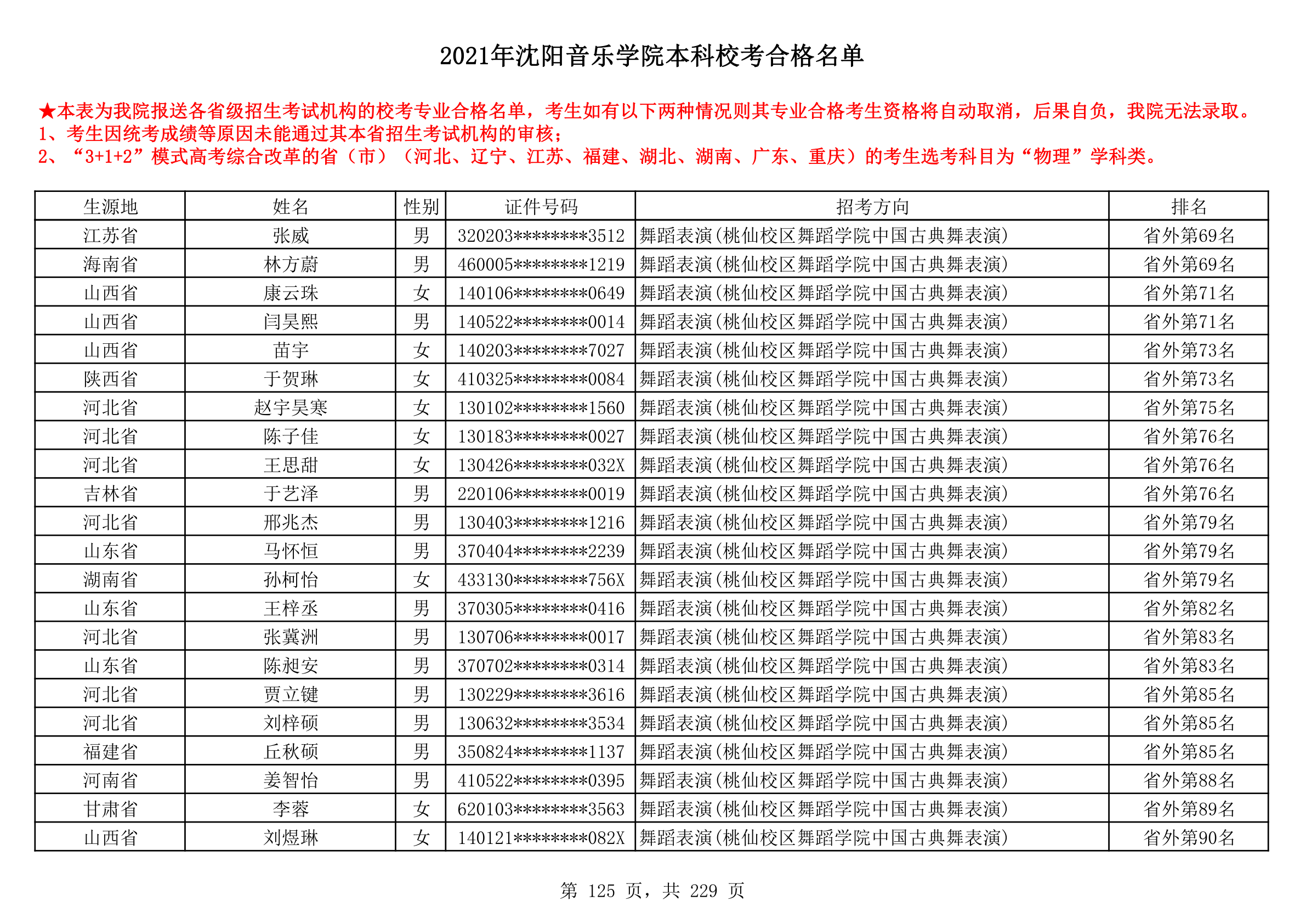 2021年沈阳音乐学院本科校考合格名单_125.png