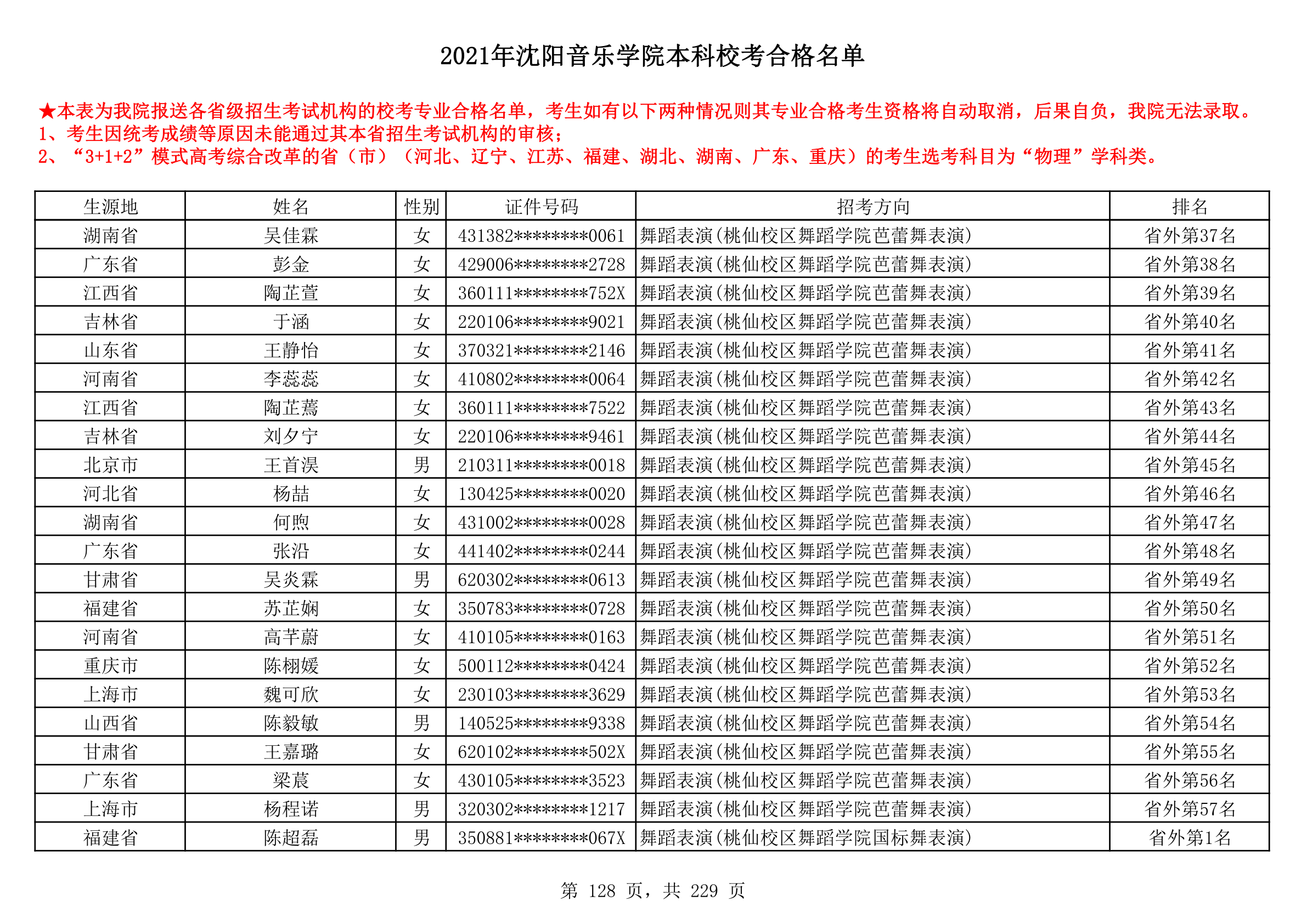 2021年沈阳音乐学院本科校考合格名单_128.png