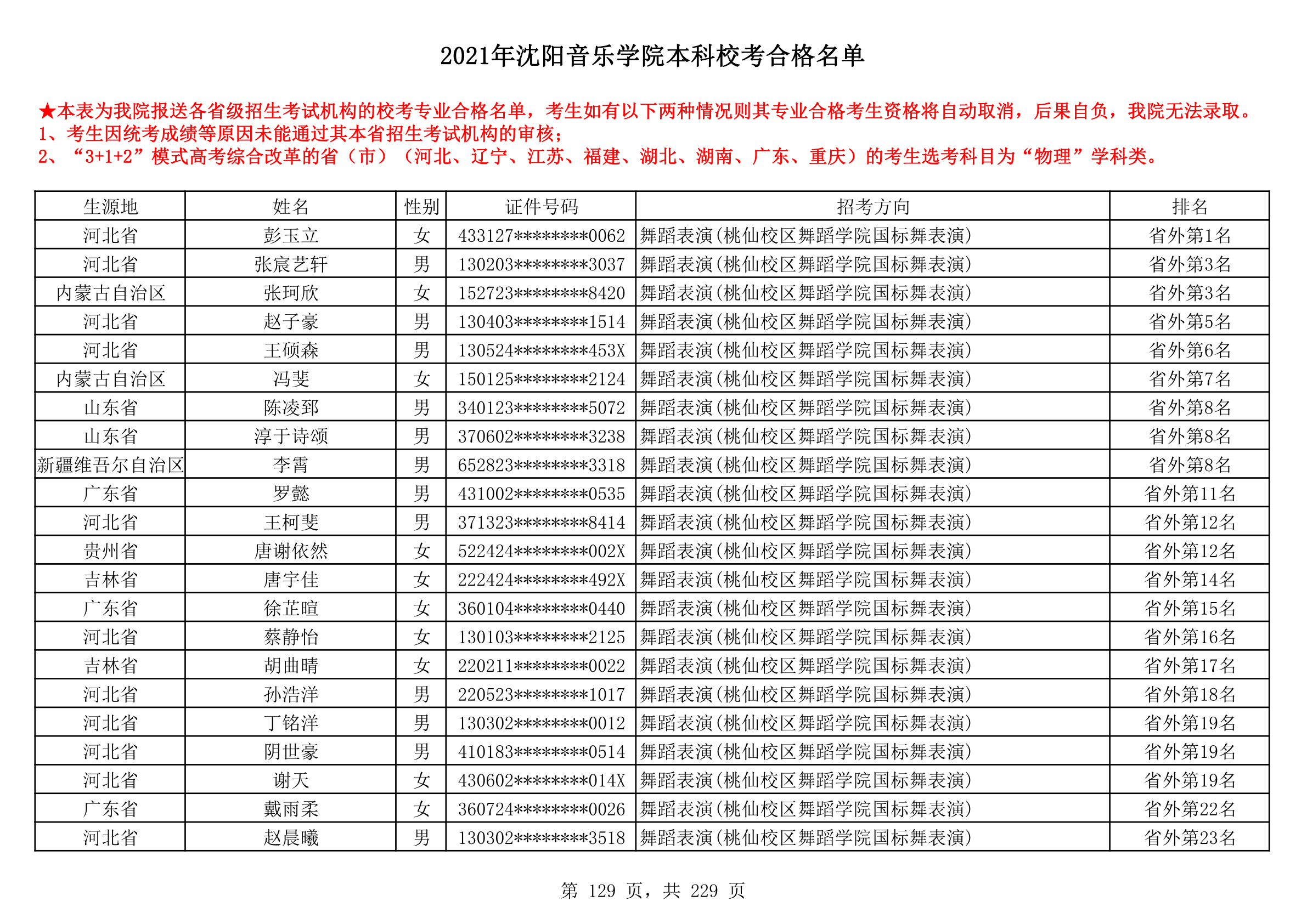 2021年沈阳音乐学院本科校考合格名单_129.png