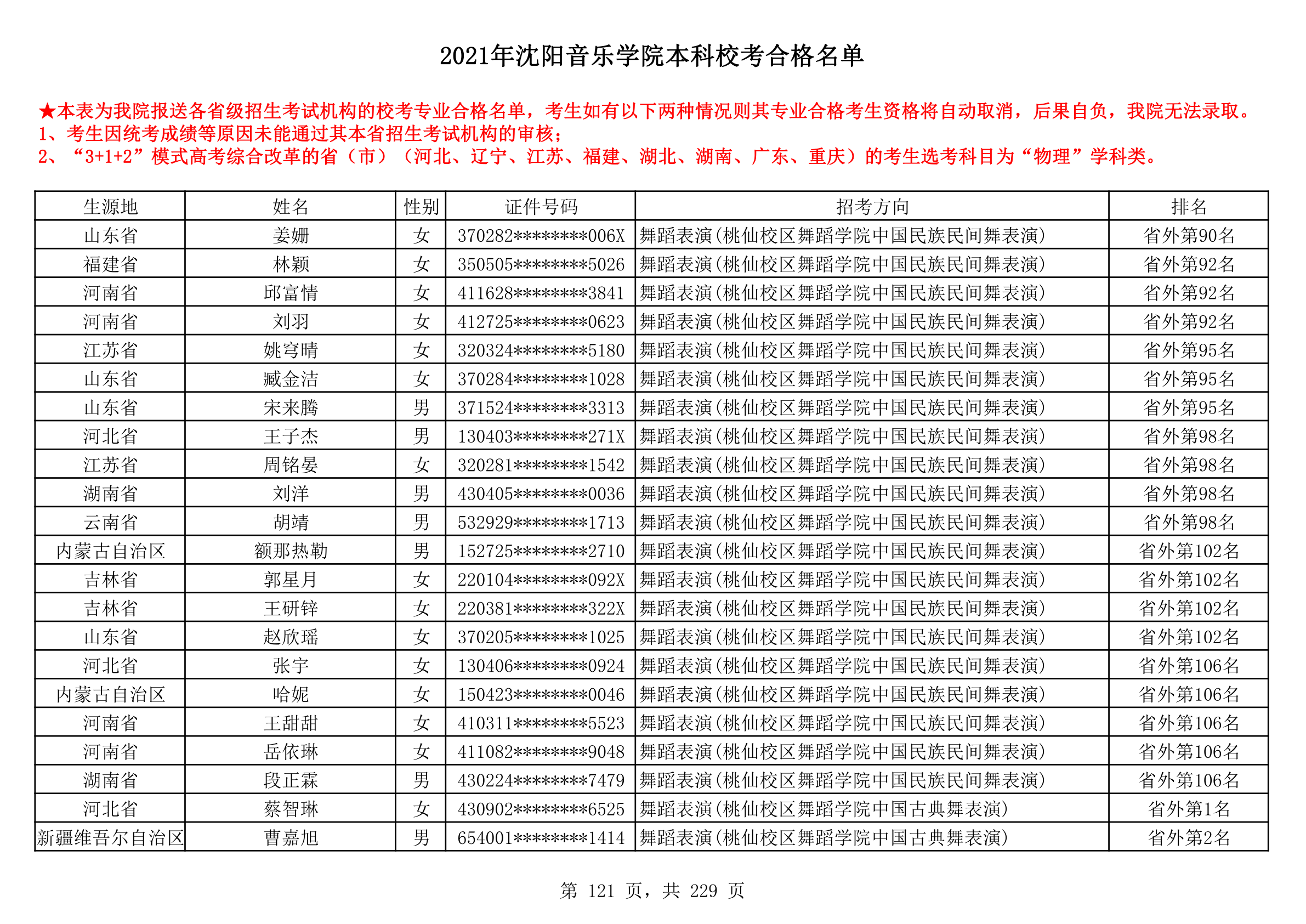 2021年沈阳音乐学院本科校考合格名单_121.png