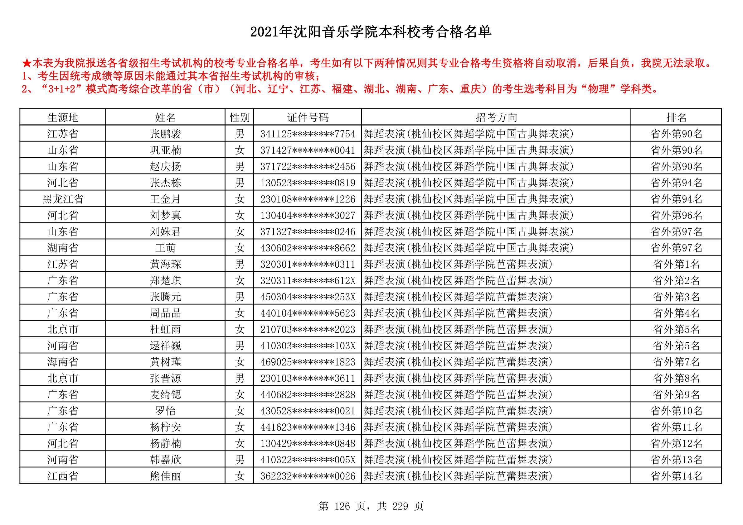 2021年沈阳音乐学院本科校考合格名单_126.png