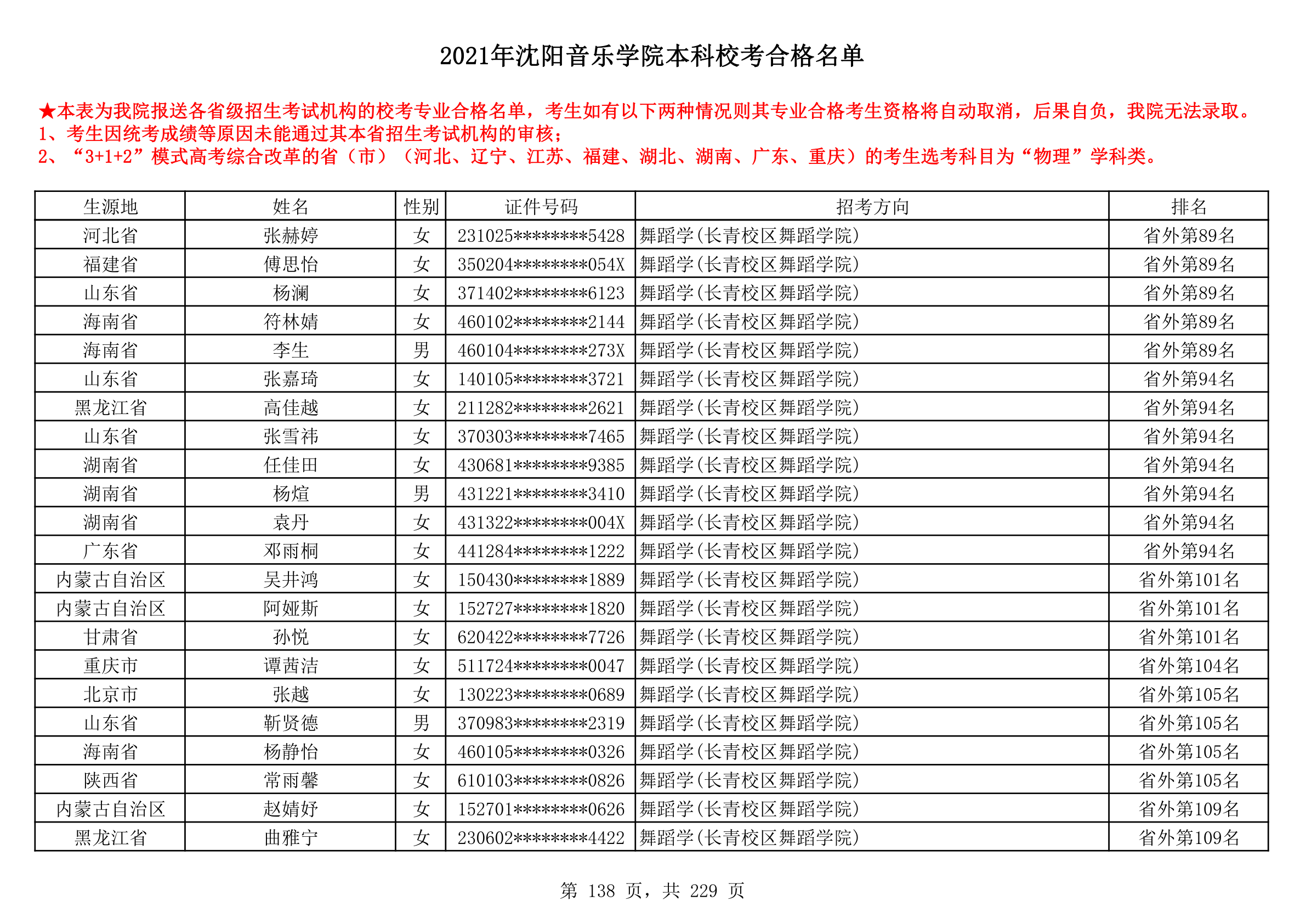 2021年沈阳音乐学院本科校考合格名单_138.png