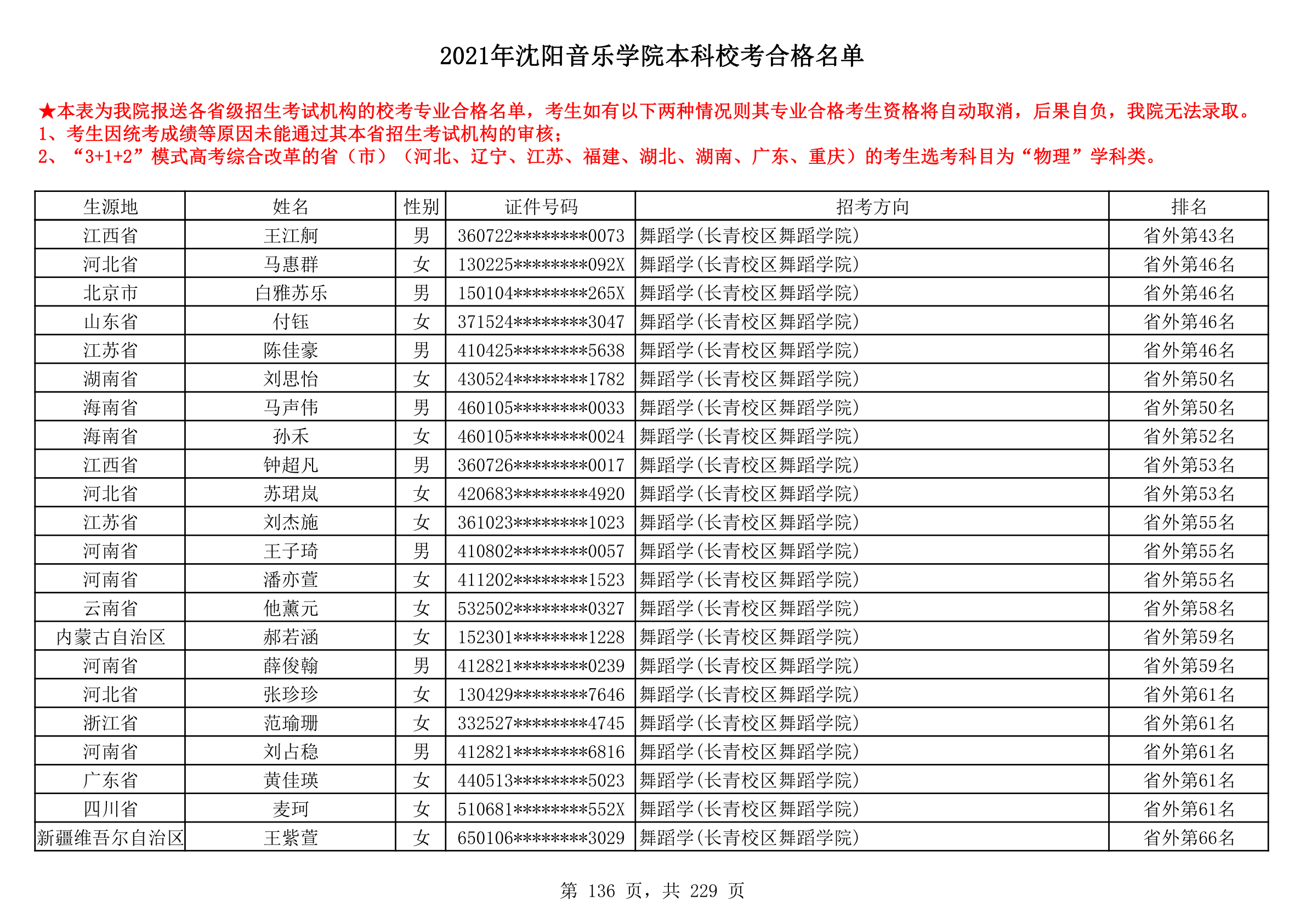 2021年沈阳音乐学院本科校考合格名单_136.png