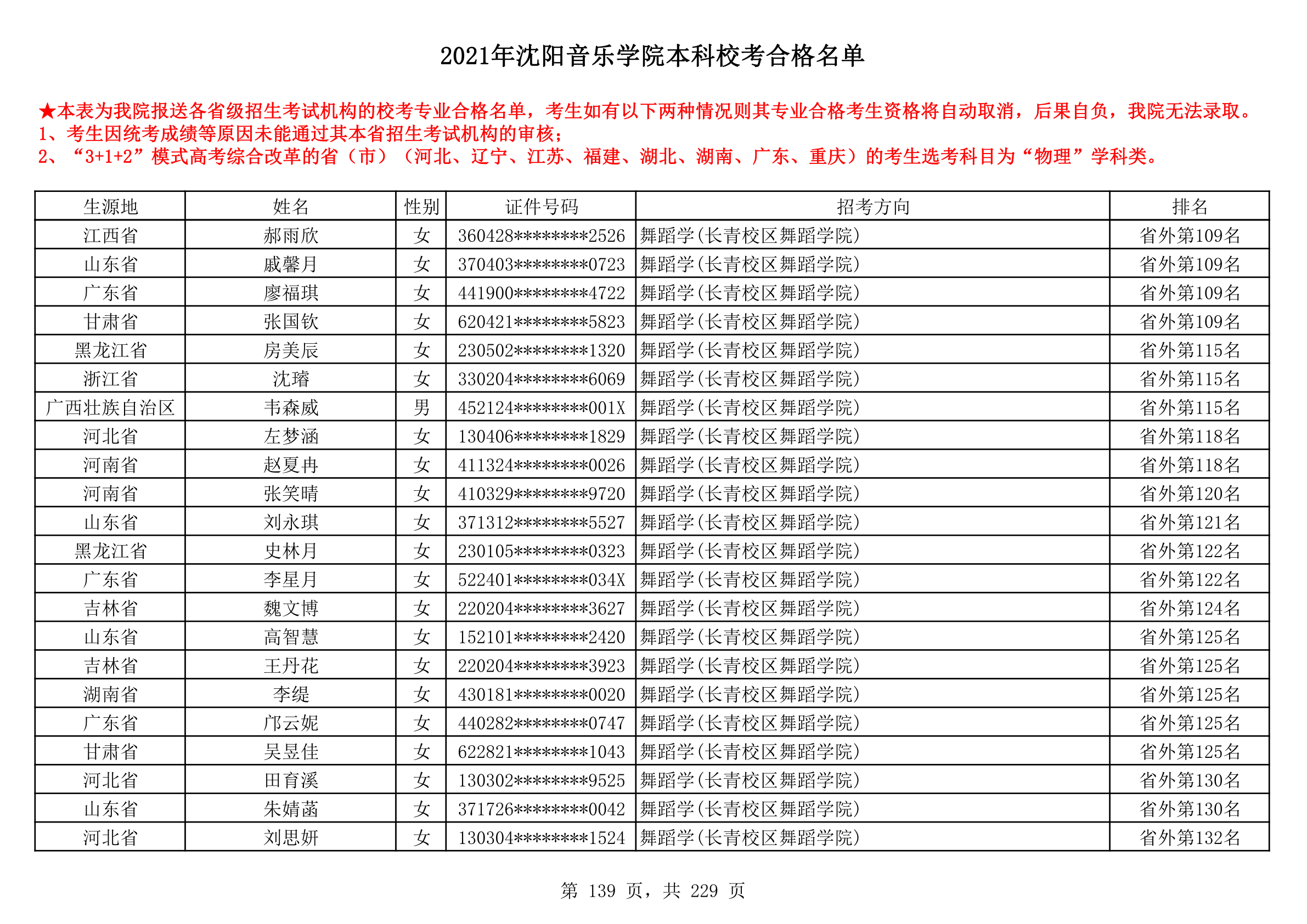 2021年沈阳音乐学院本科校考合格名单_139.png