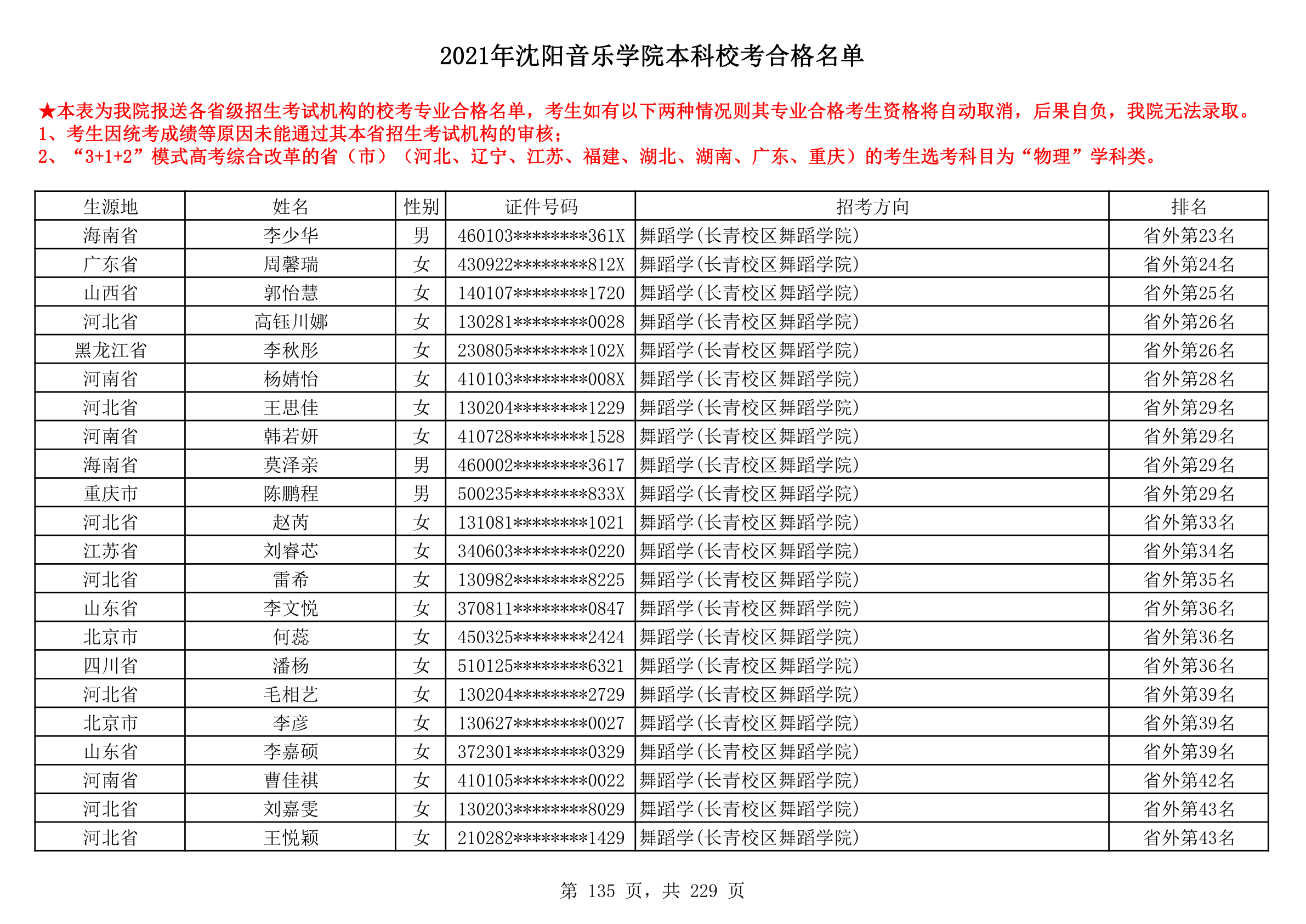 2021年沈阳音乐学院本科校考合格名单_135.png