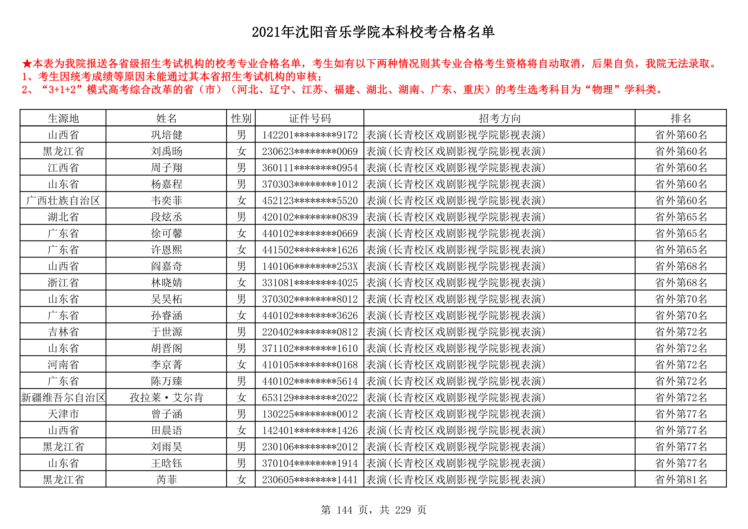 2021年沈阳音乐学院本科校考合格名单_144.png