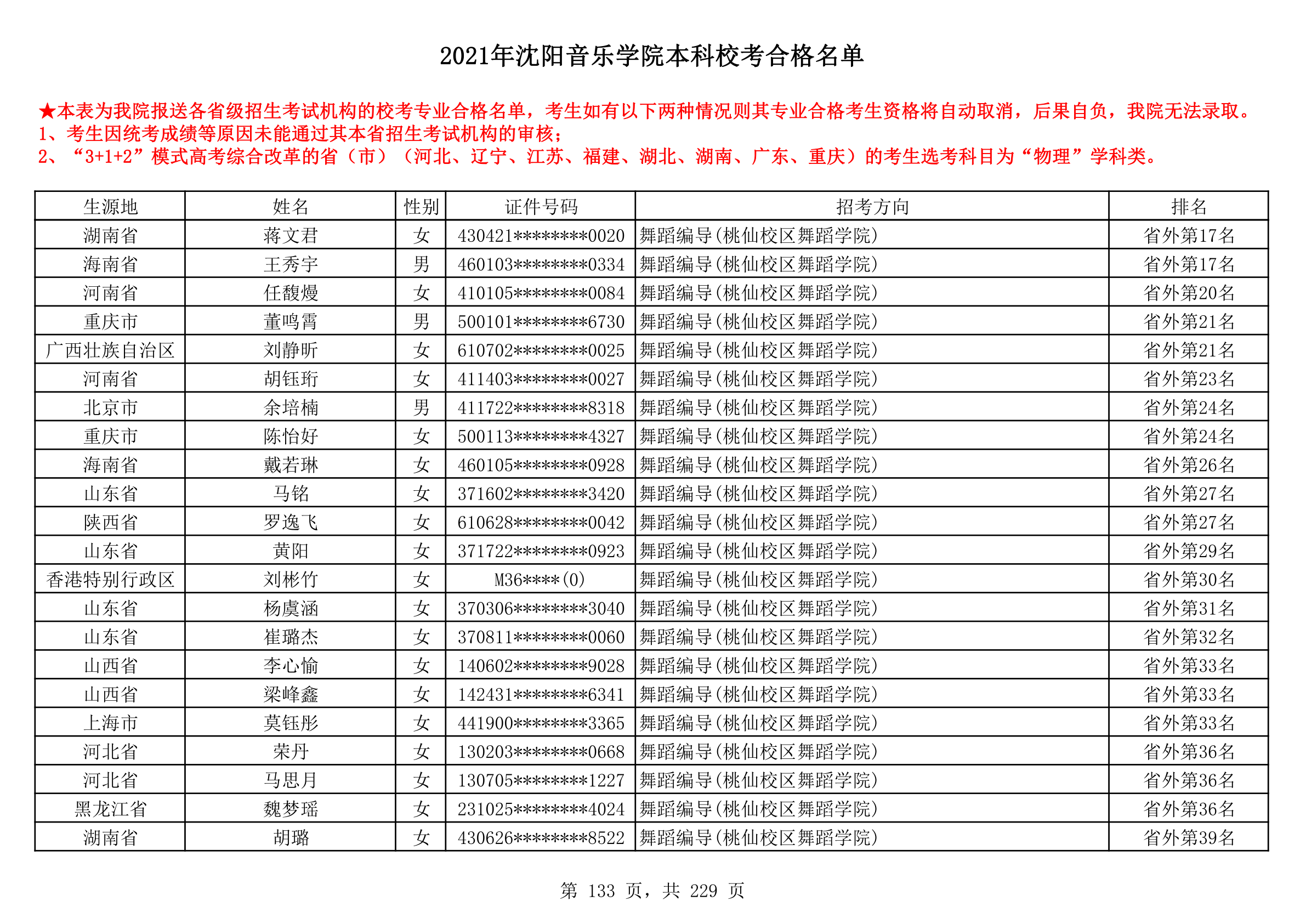 2021年沈阳音乐学院本科校考合格名单_133.png