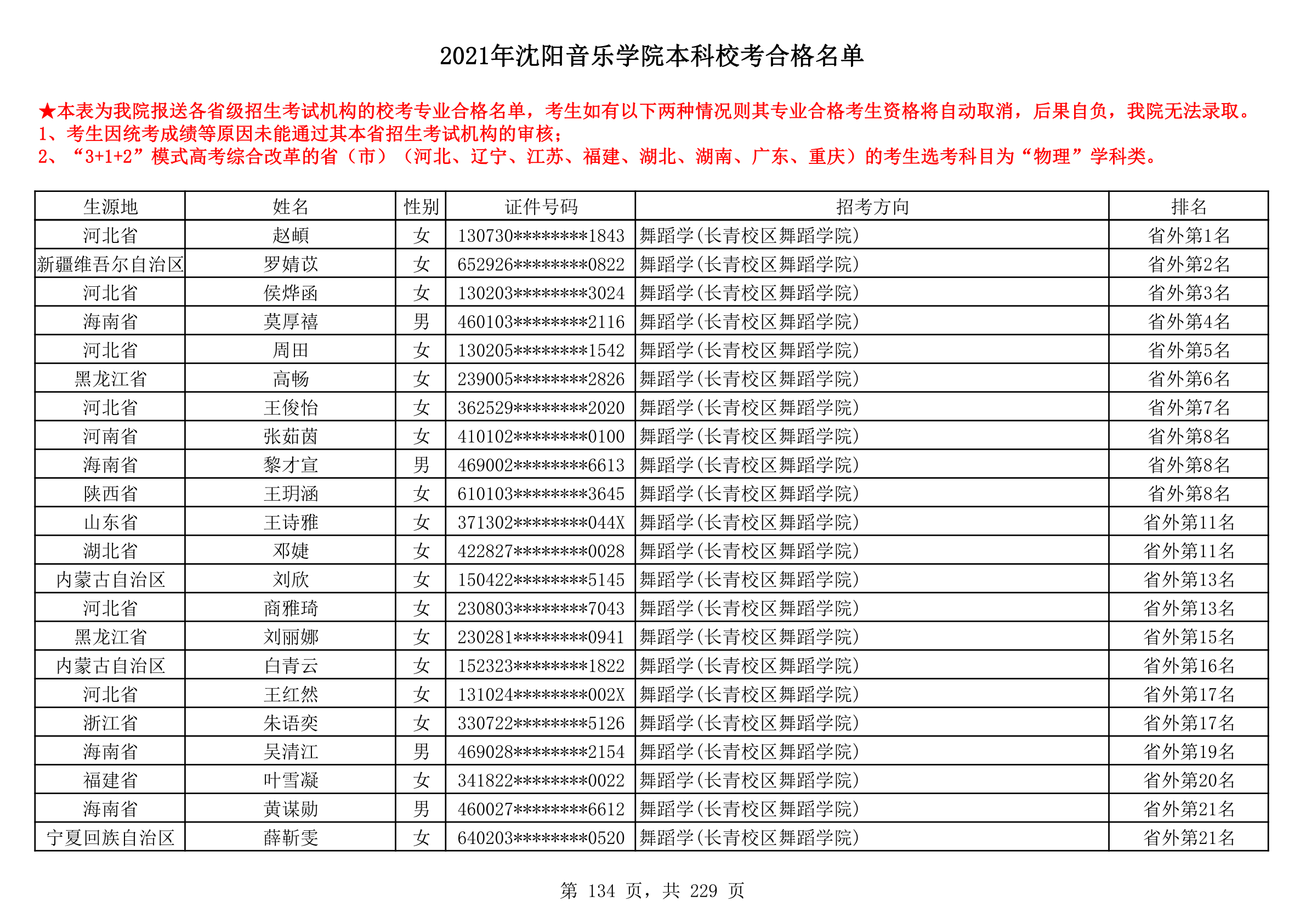 2021年沈阳音乐学院本科校考合格名单_134.png