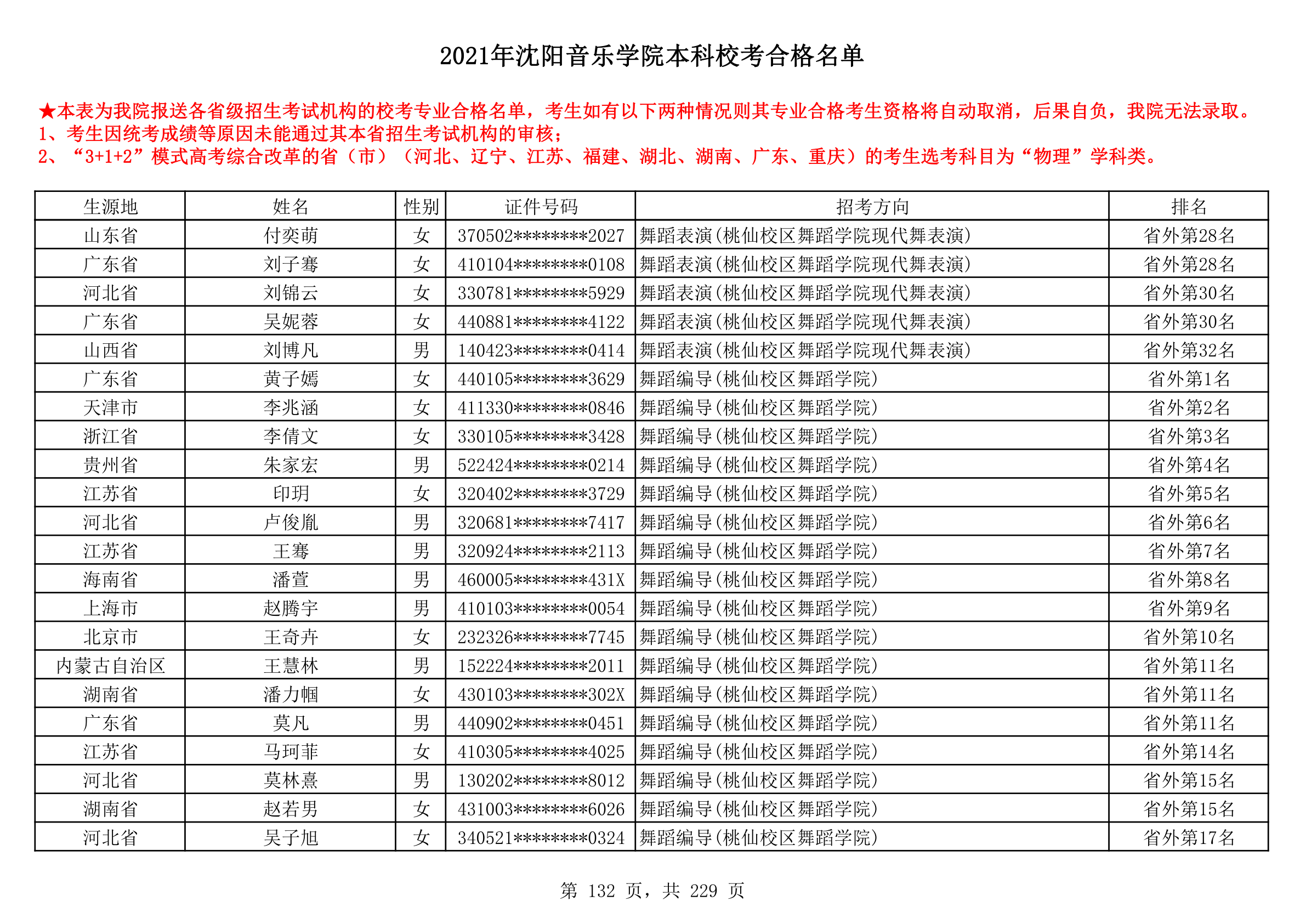 2021年沈阳音乐学院本科校考合格名单_132.png