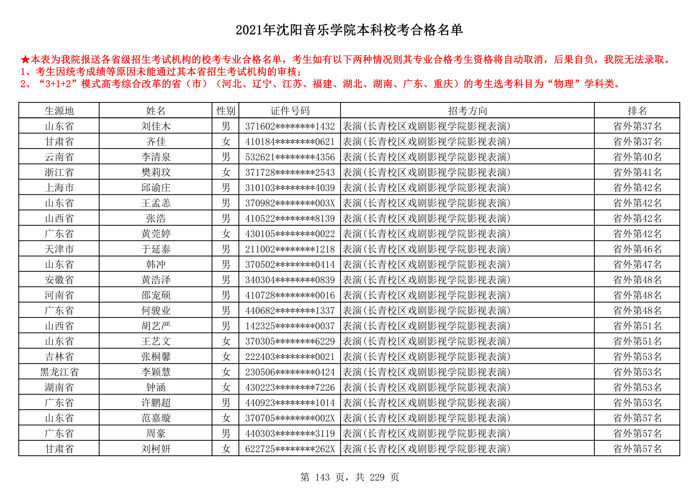 2021年沈阳音乐学院本科校考合格名单_143.png