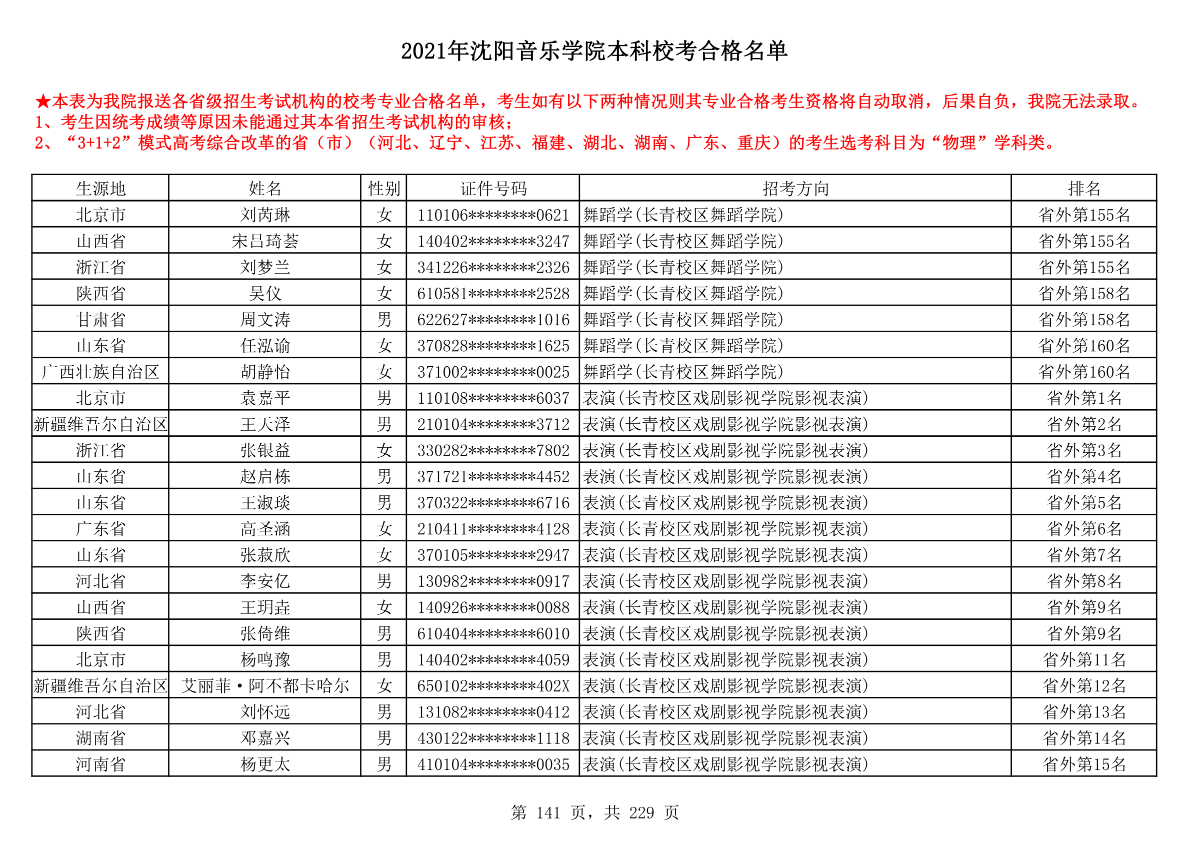 2021年沈阳音乐学院本科校考合格名单_141.png