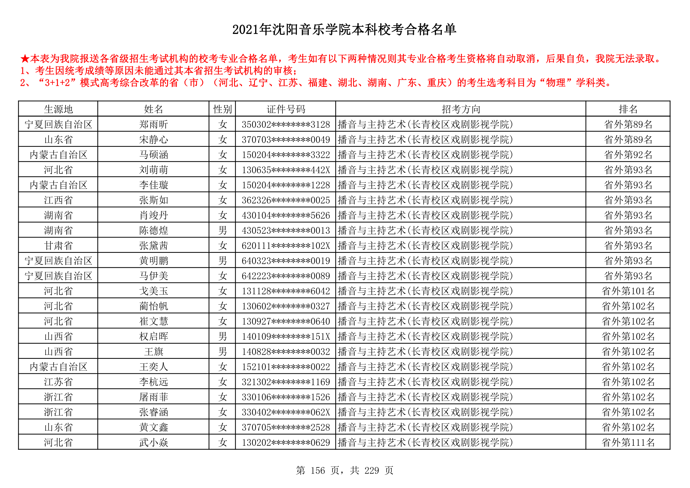 2021年沈阳音乐学院本科校考合格名单_156.png