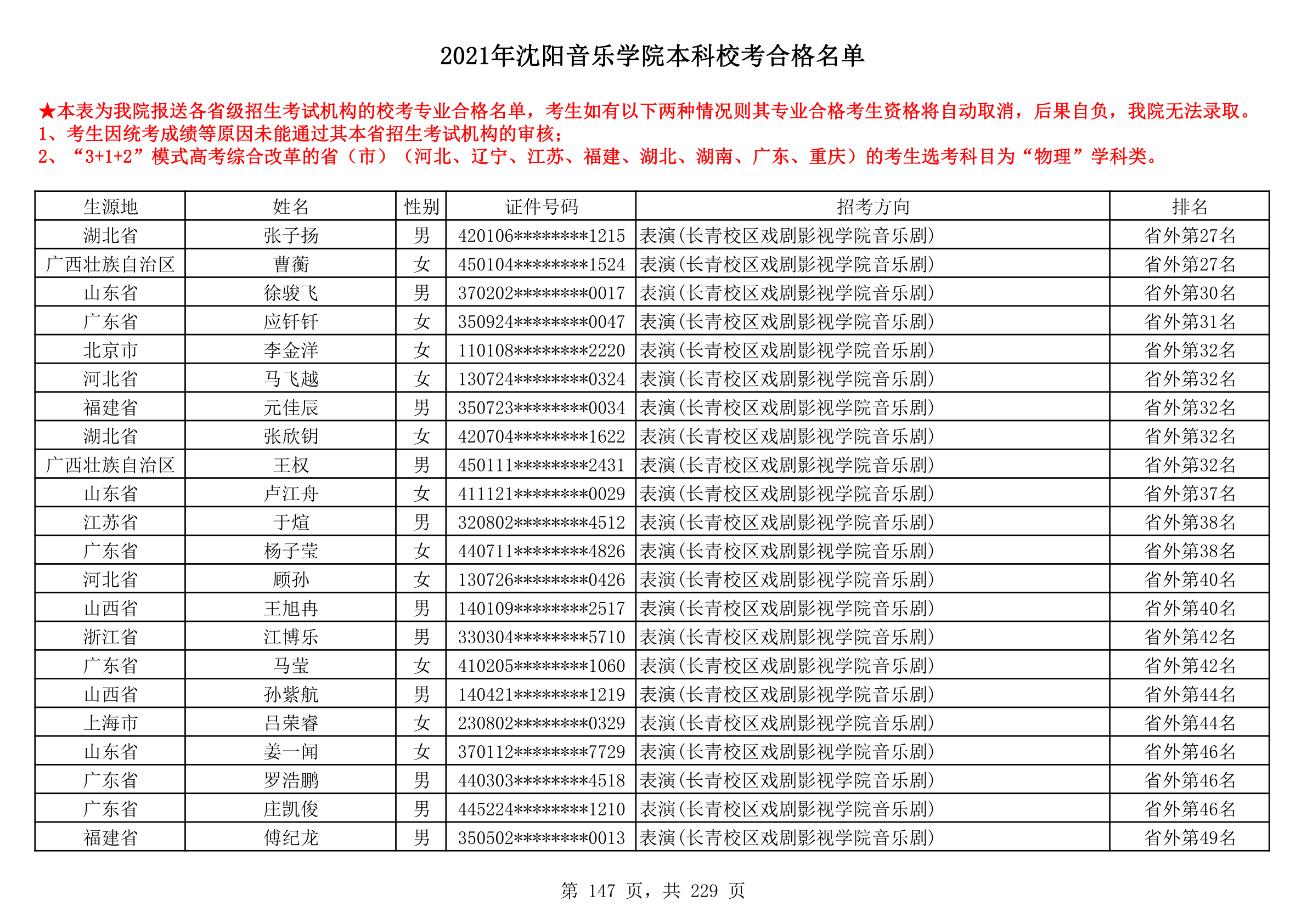 2021年沈阳音乐学院本科校考合格名单_147.png