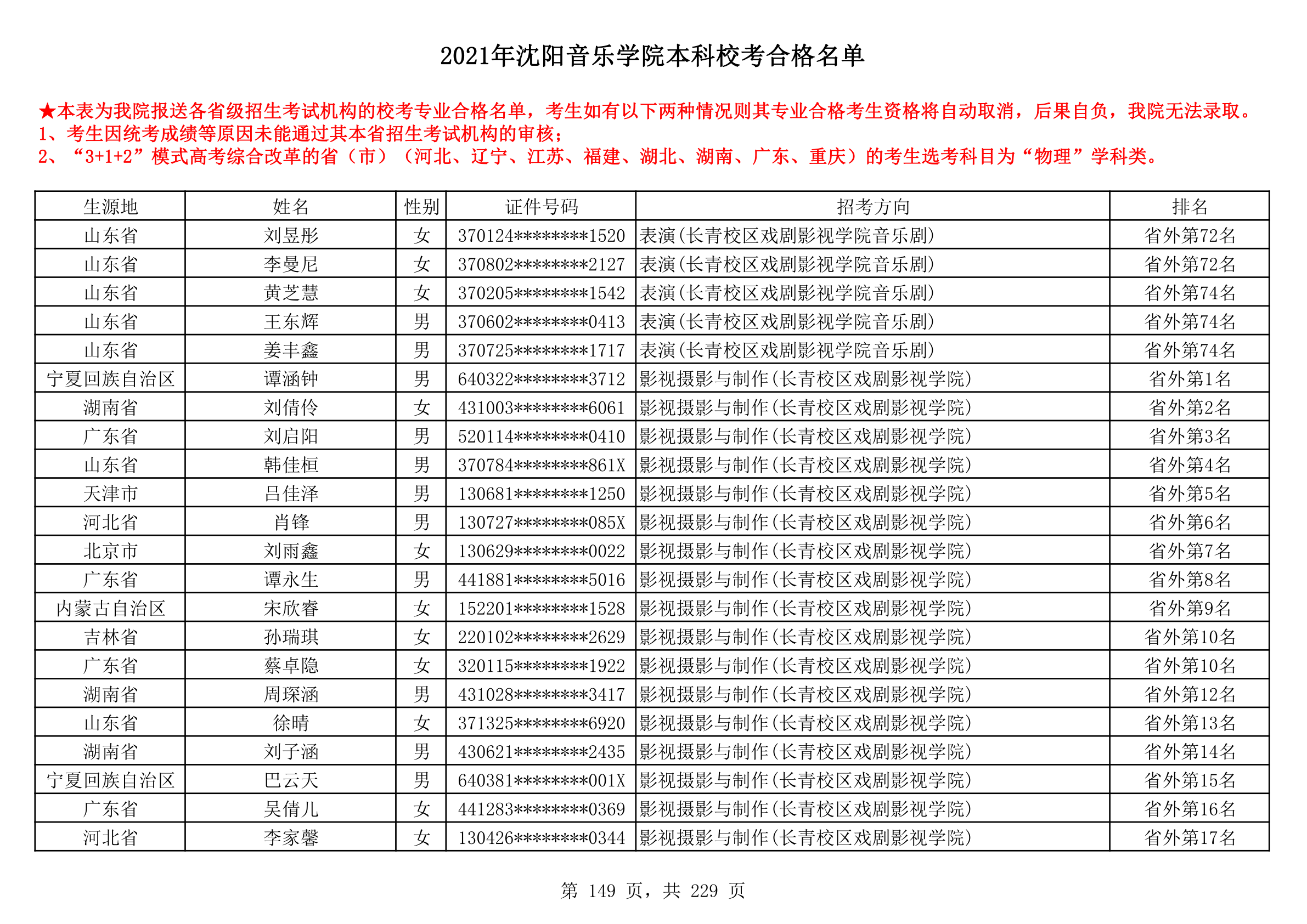 2021年沈阳音乐学院本科校考合格名单_149.png