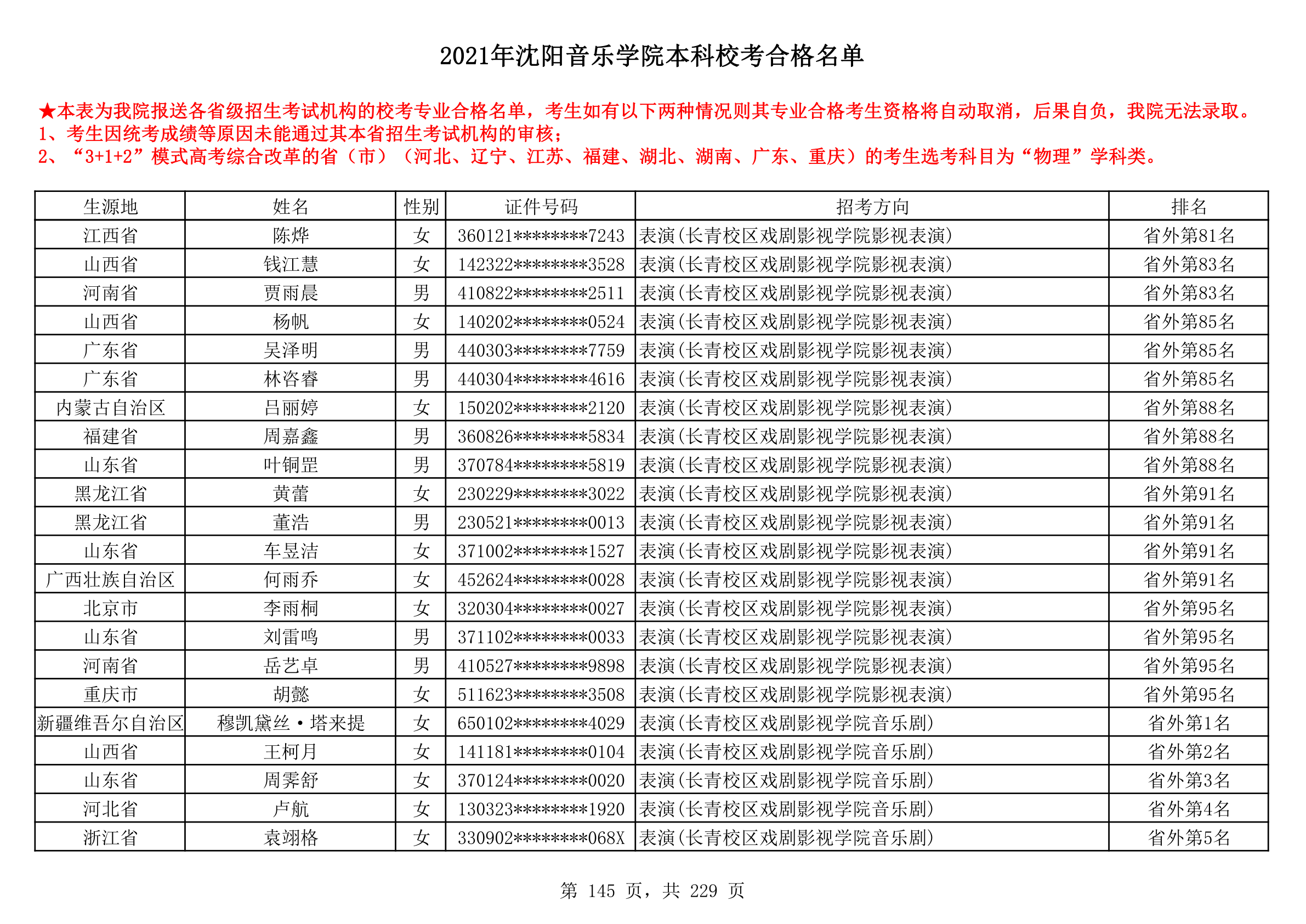 2021年沈阳音乐学院本科校考合格名单_145.png