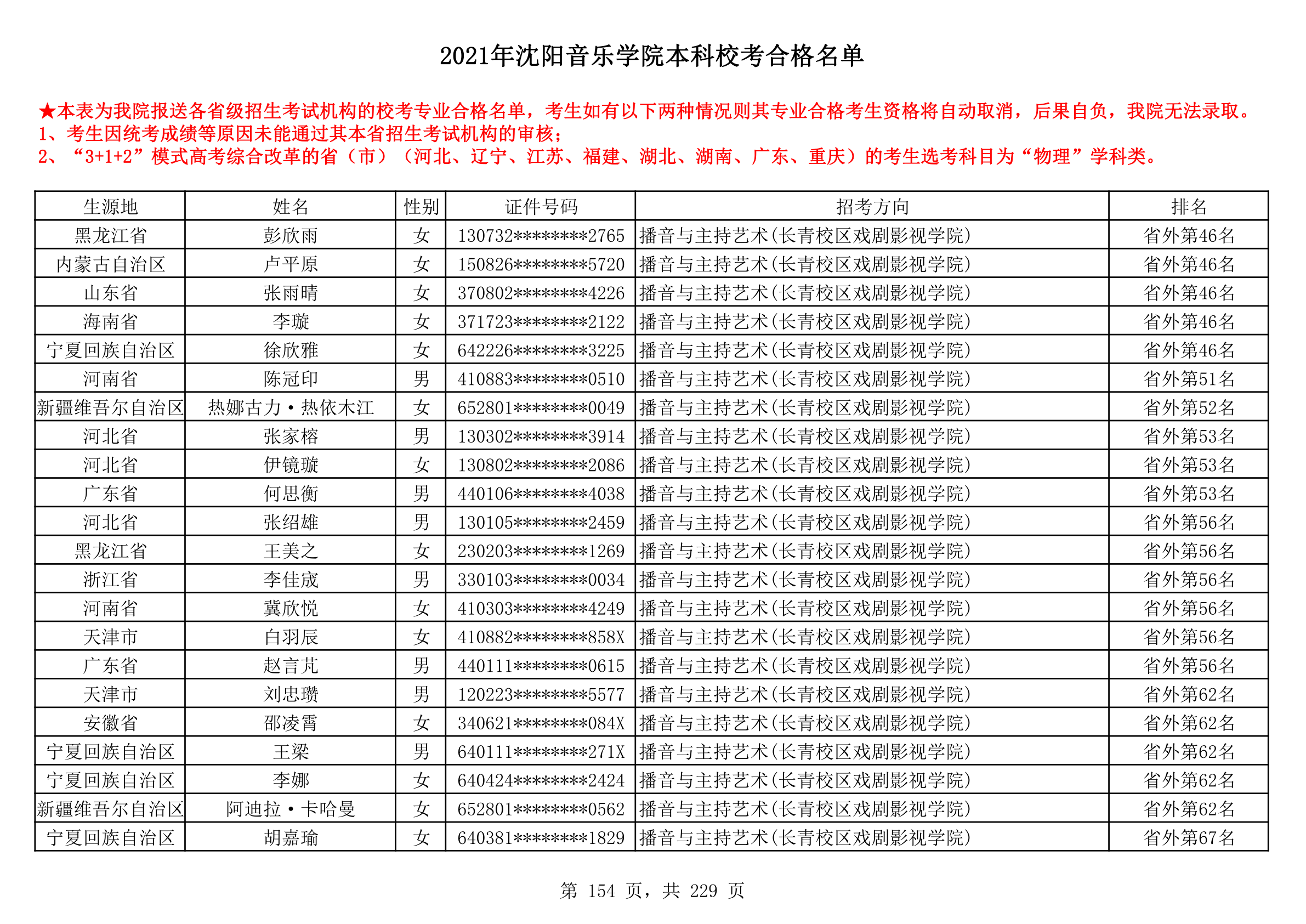 2021年沈阳音乐学院本科校考合格名单_154.png