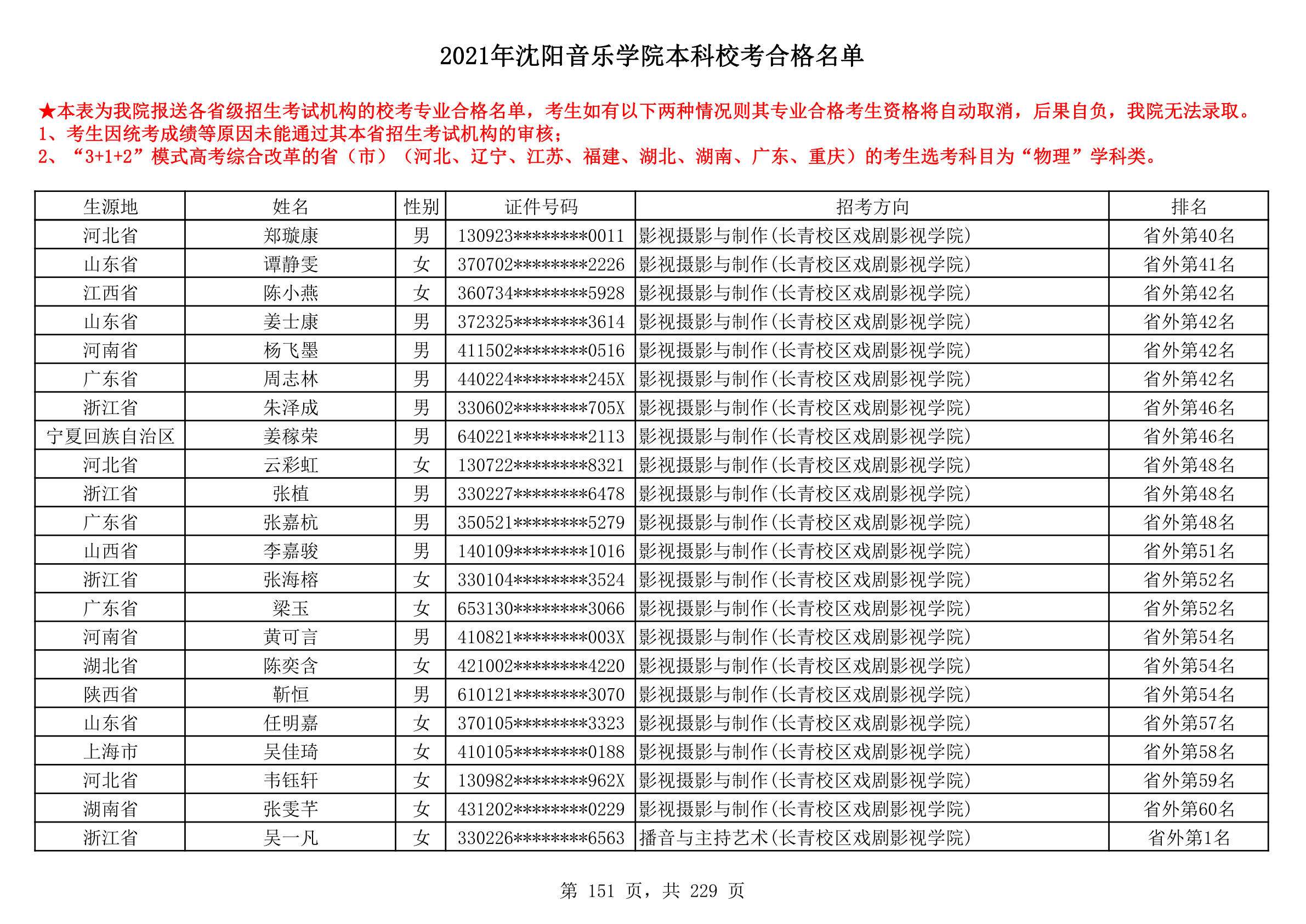 2021年沈阳音乐学院本科校考合格名单_151.png