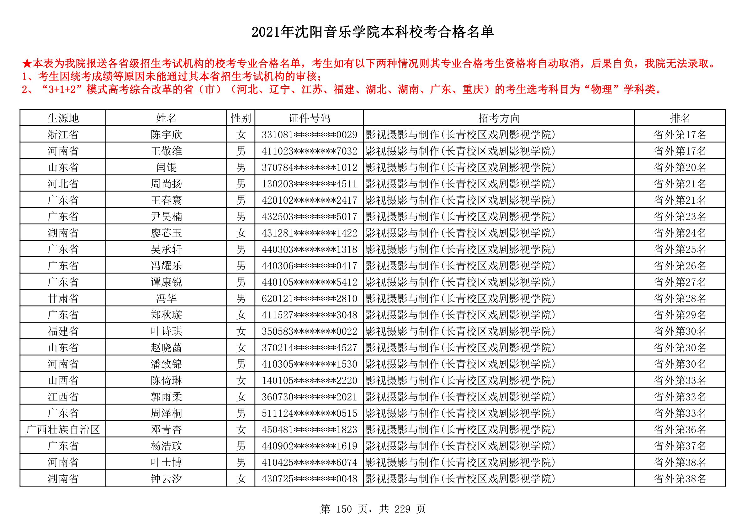 2021年沈阳音乐学院本科校考合格名单_150.png