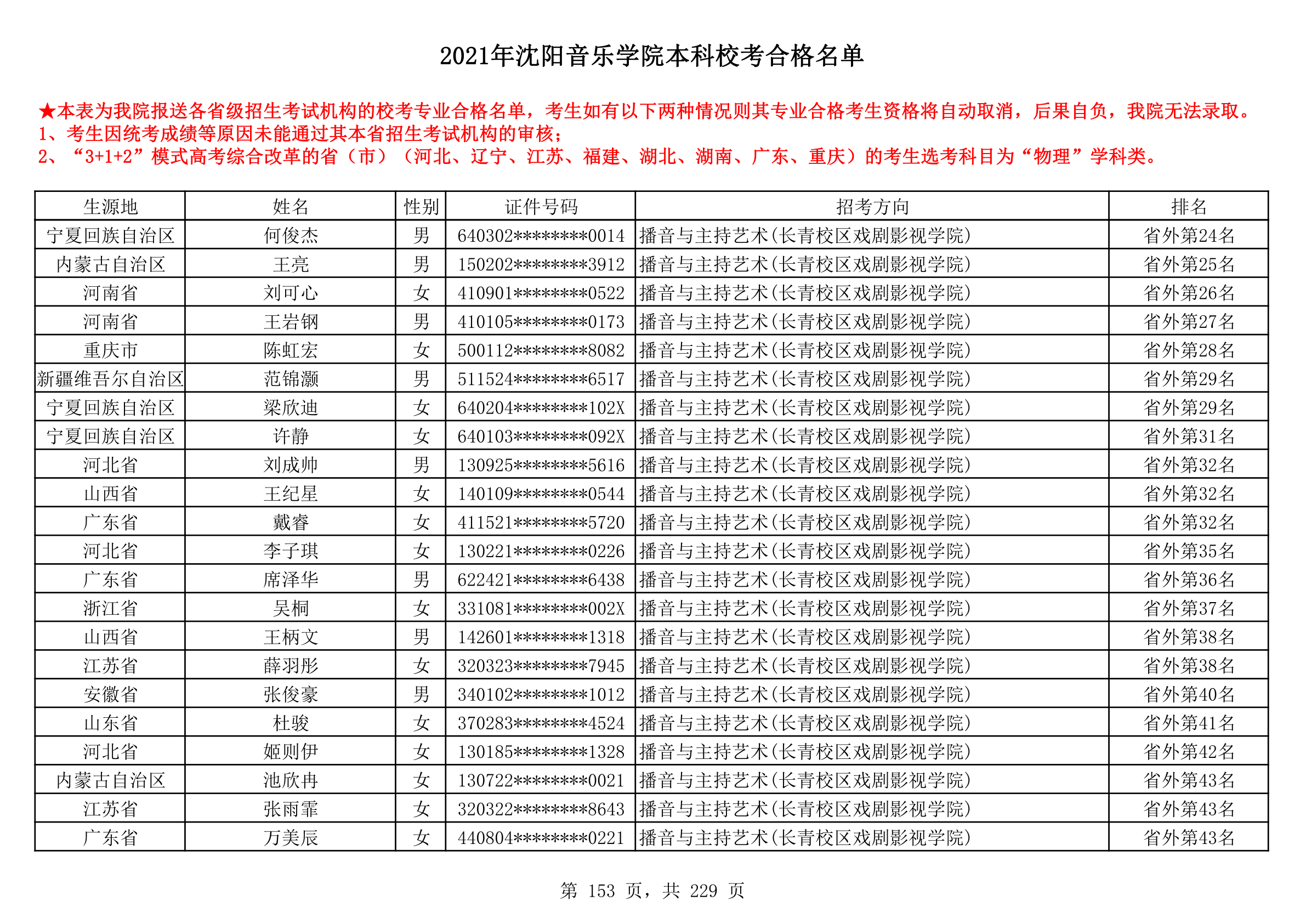 2021年沈阳音乐学院本科校考合格名单_153.png