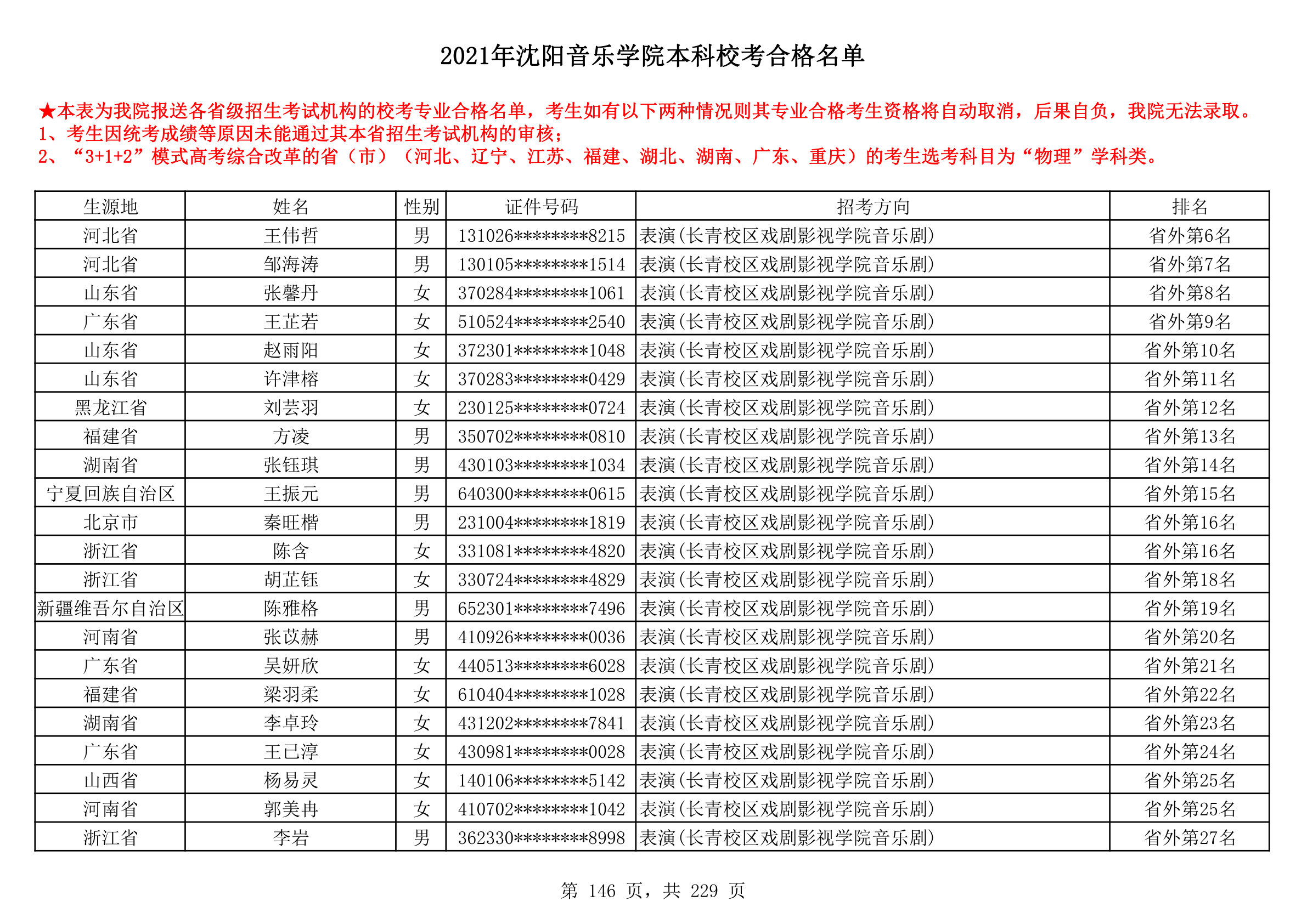 2021年沈阳音乐学院本科校考合格名单_146.png