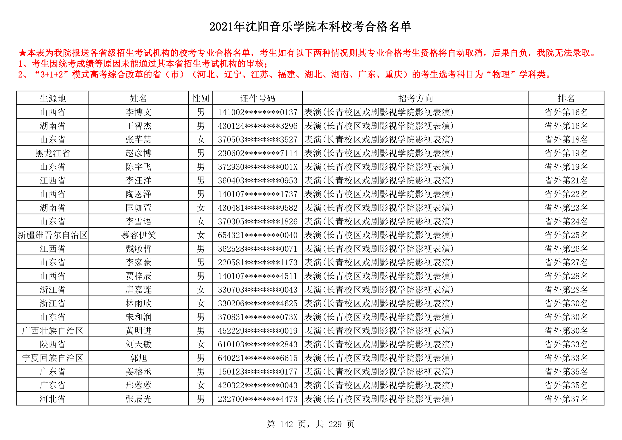 2021年沈阳音乐学院本科校考合格名单_142.png