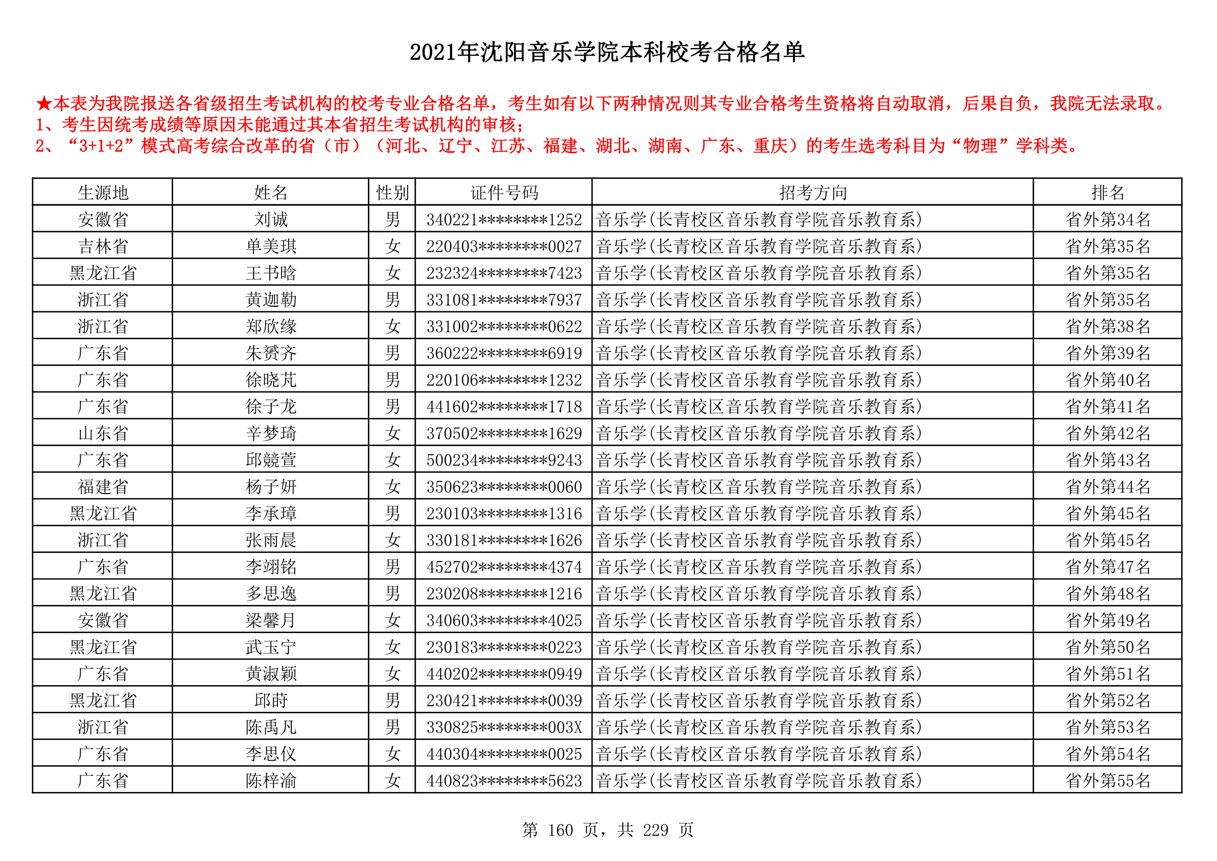 2021年沈阳音乐学院本科校考合格名单_160.png