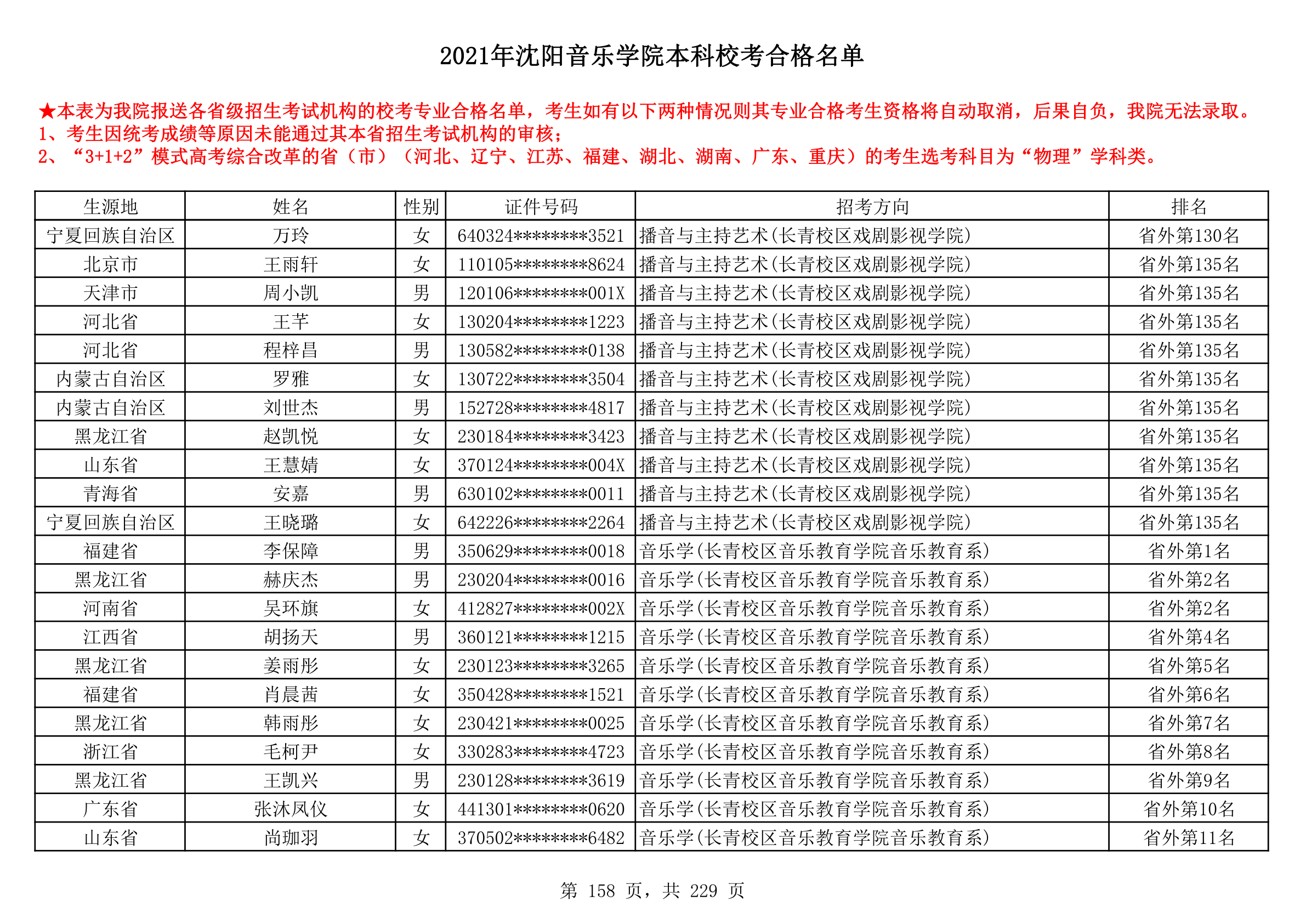 2021年沈阳音乐学院本科校考合格名单_158.png