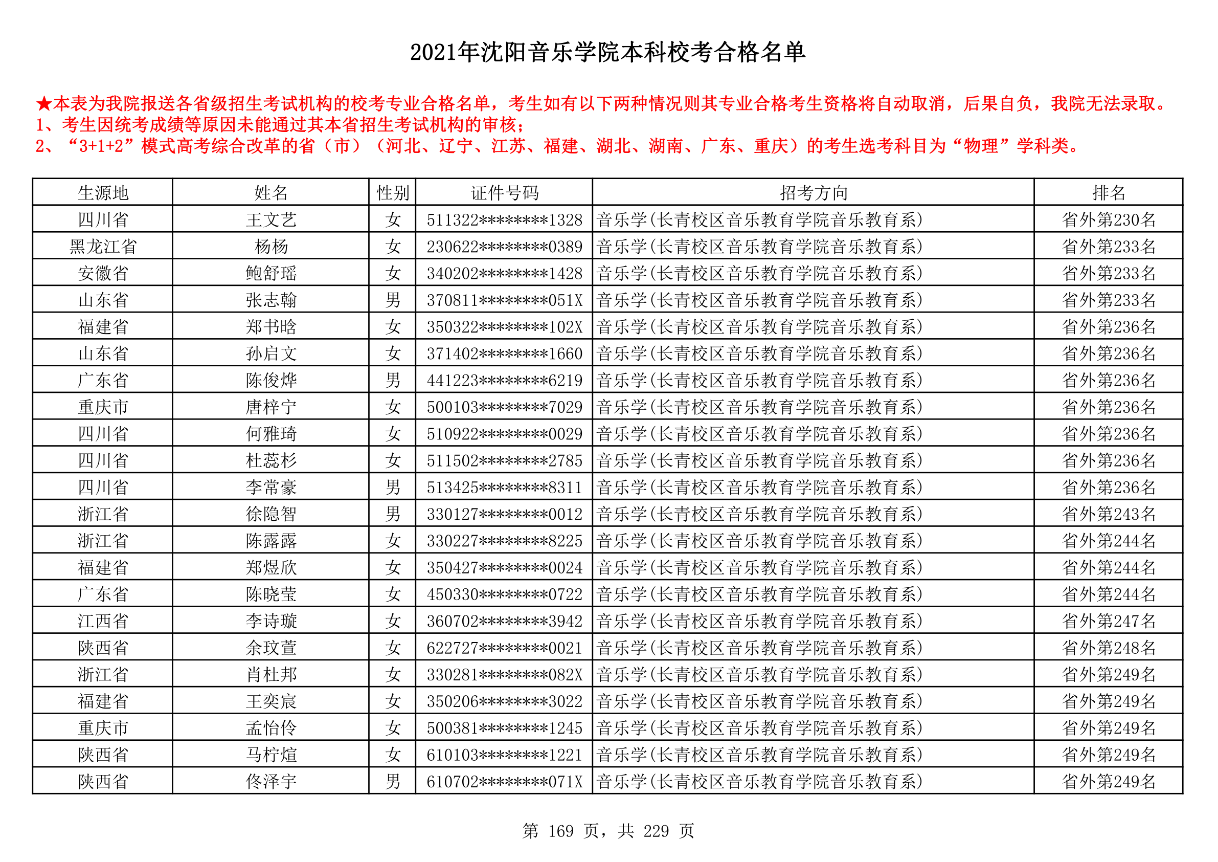 2021年沈阳音乐学院本科校考合格名单_169.png