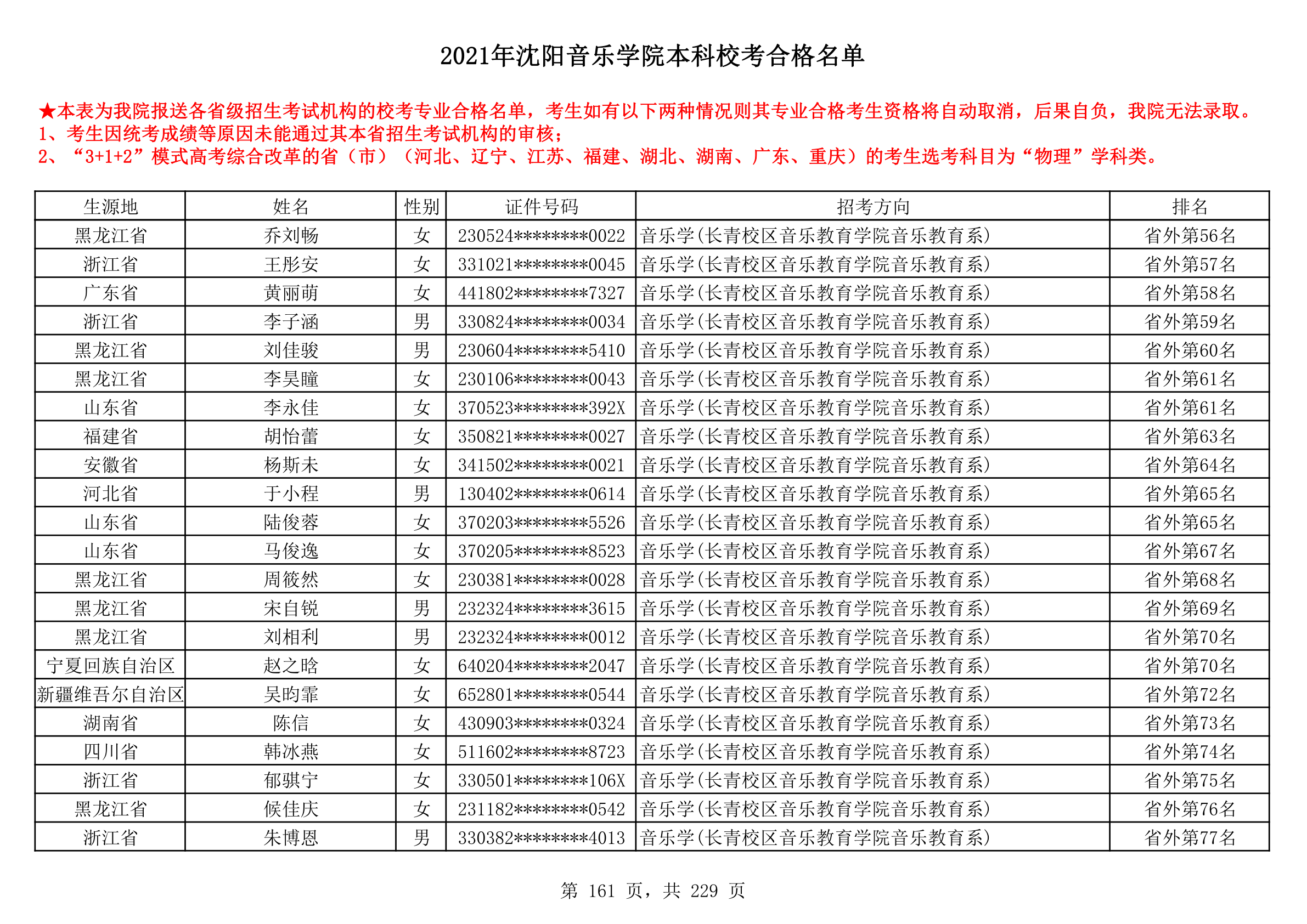 2021年沈阳音乐学院本科校考合格名单_161.png