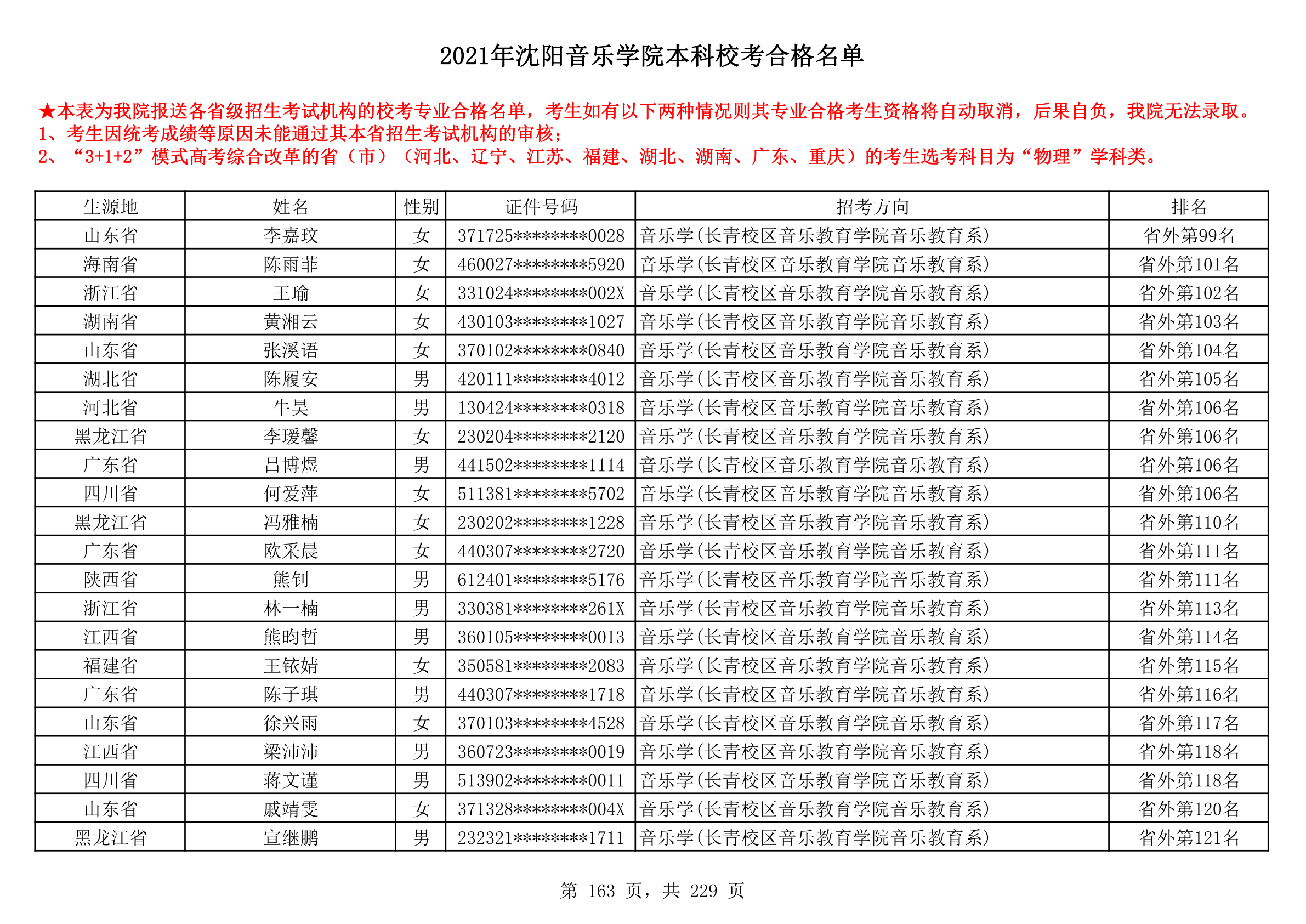 2021年沈阳音乐学院本科校考合格名单_163.png