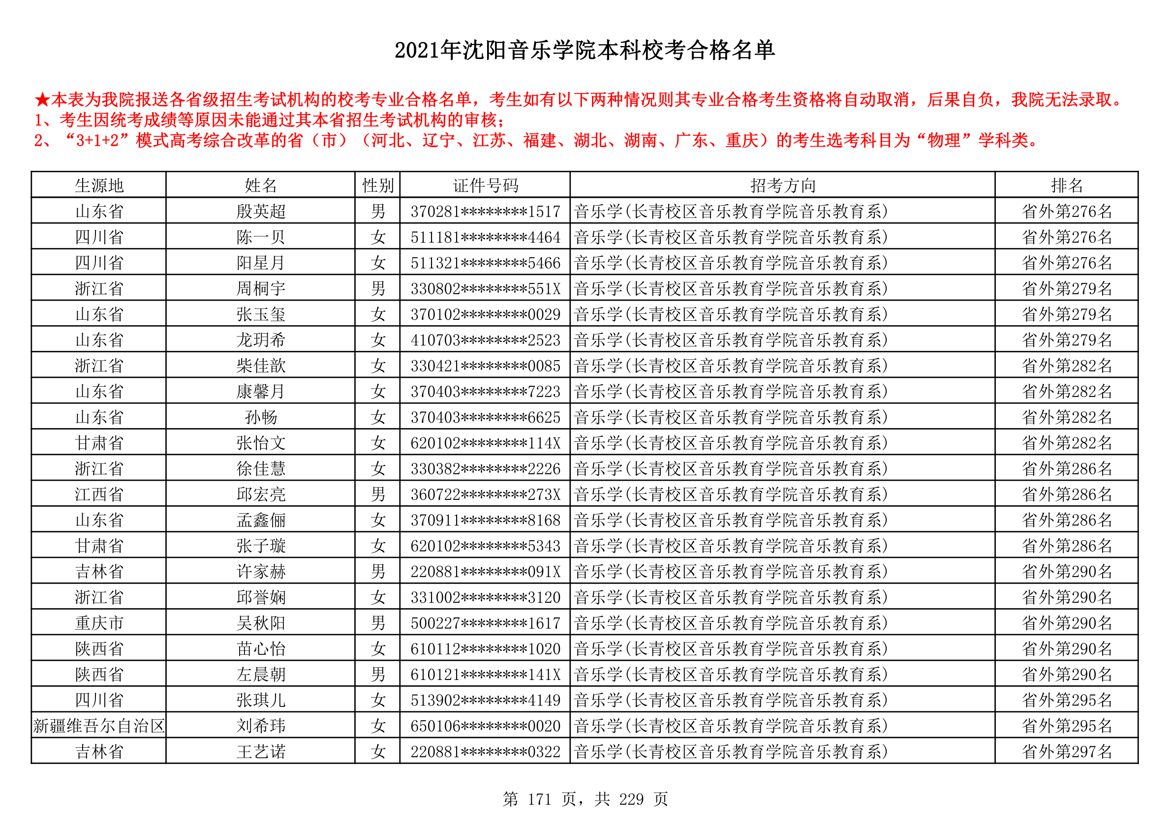 2021年沈阳音乐学院本科校考合格名单_171.png