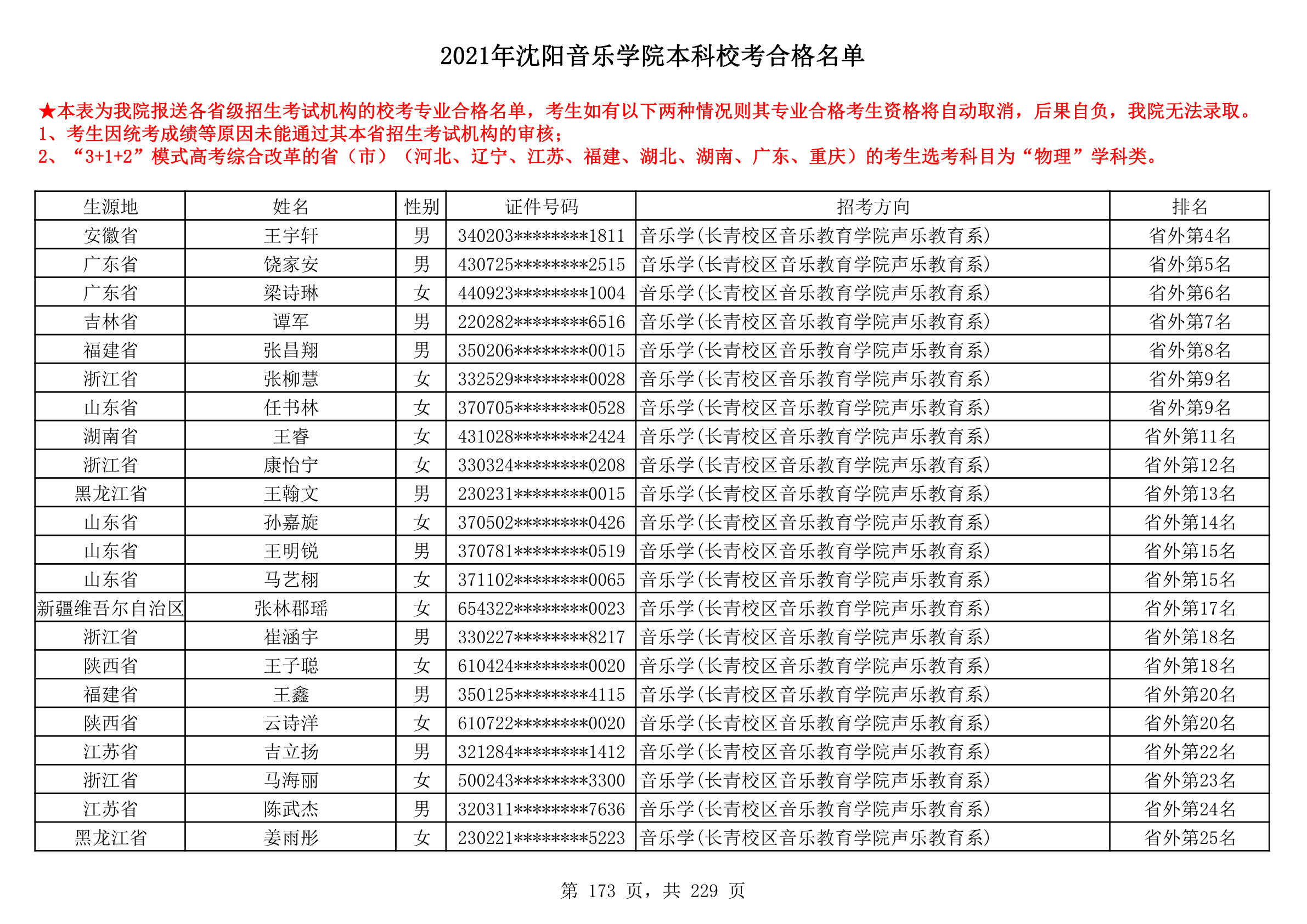 2021年沈阳音乐学院本科校考合格名单_173.png