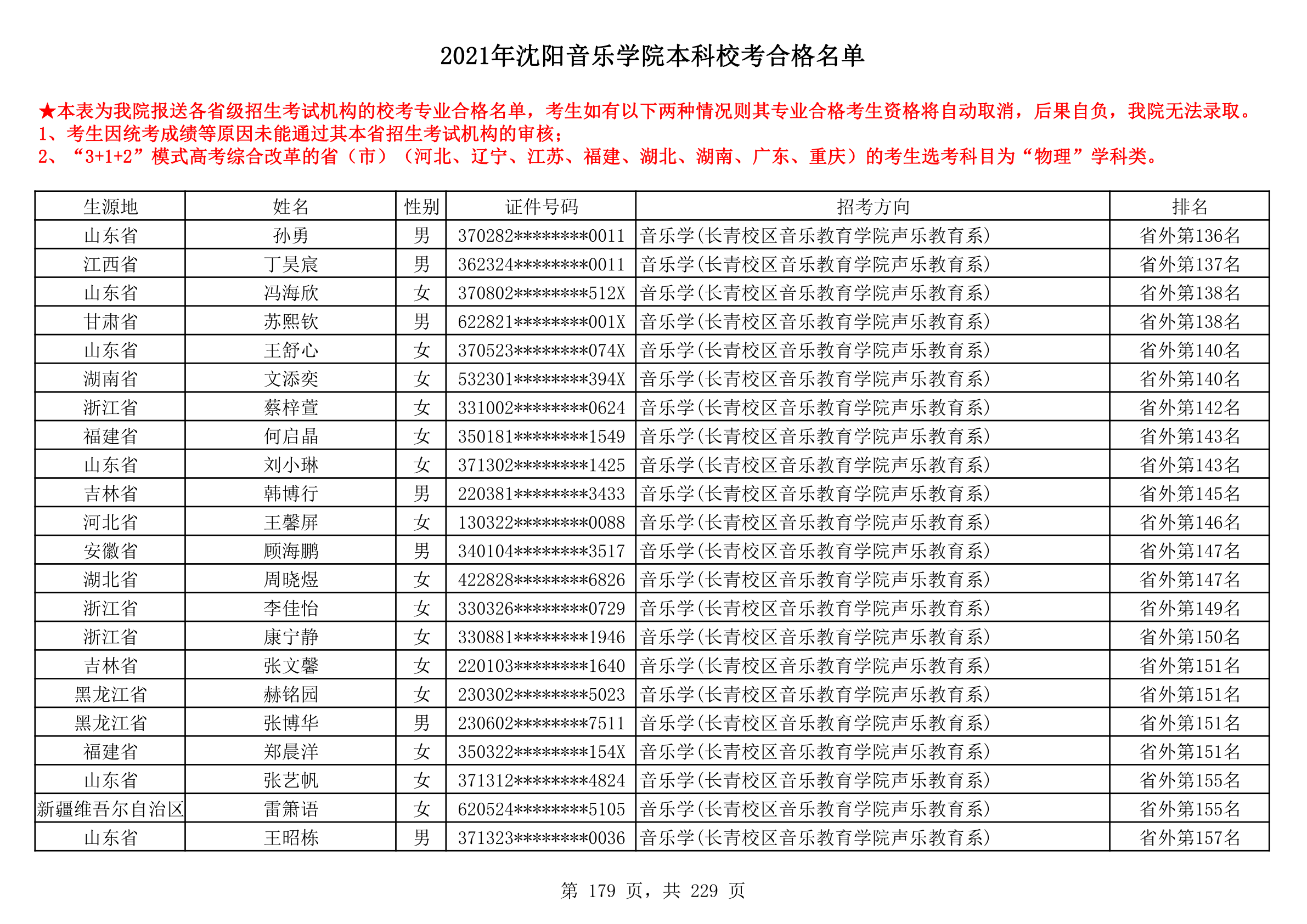 2021年沈阳音乐学院本科校考合格名单_179.png