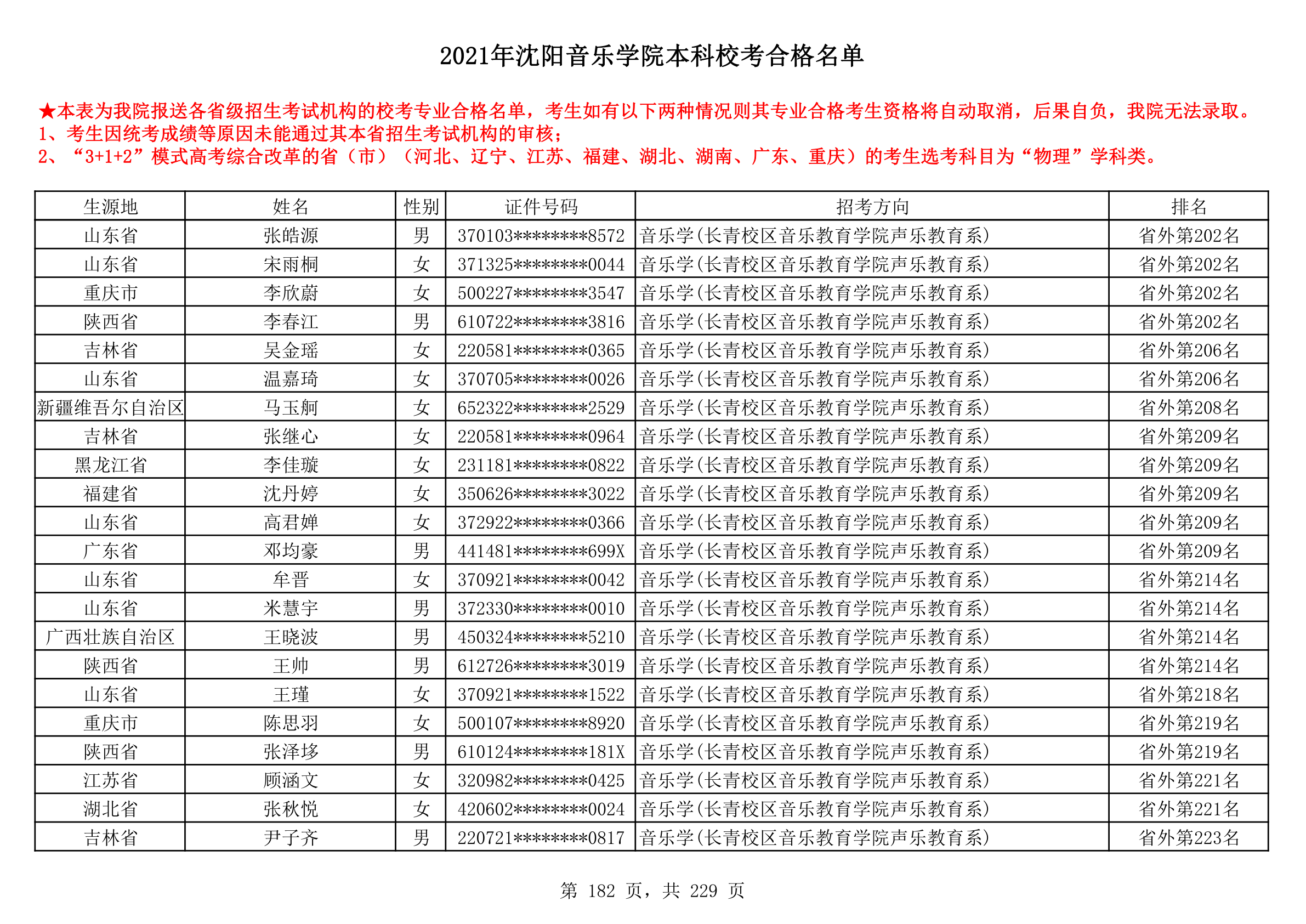 2021年沈阳音乐学院本科校考合格名单_182.png