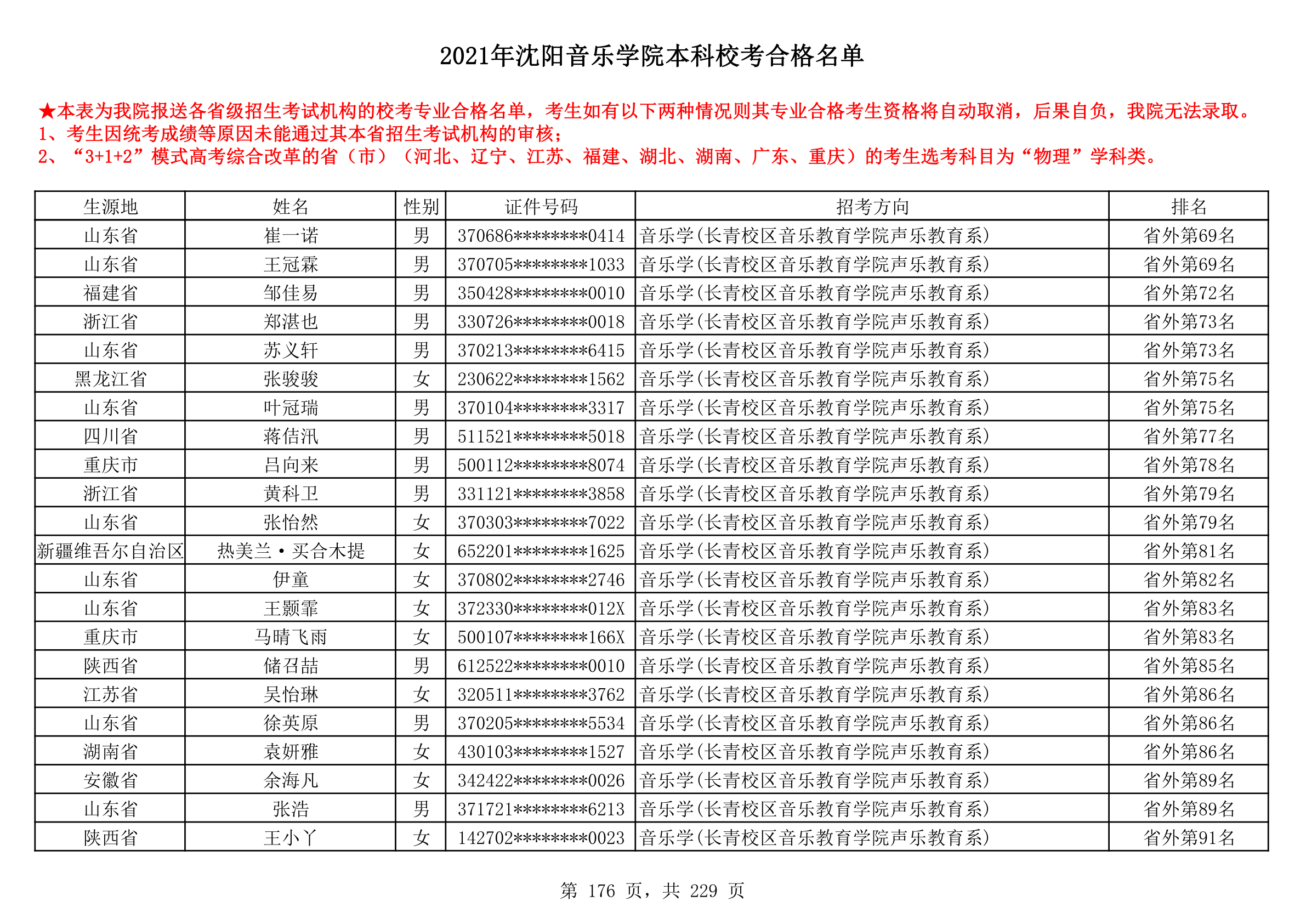 2021年沈阳音乐学院本科校考合格名单_176.png