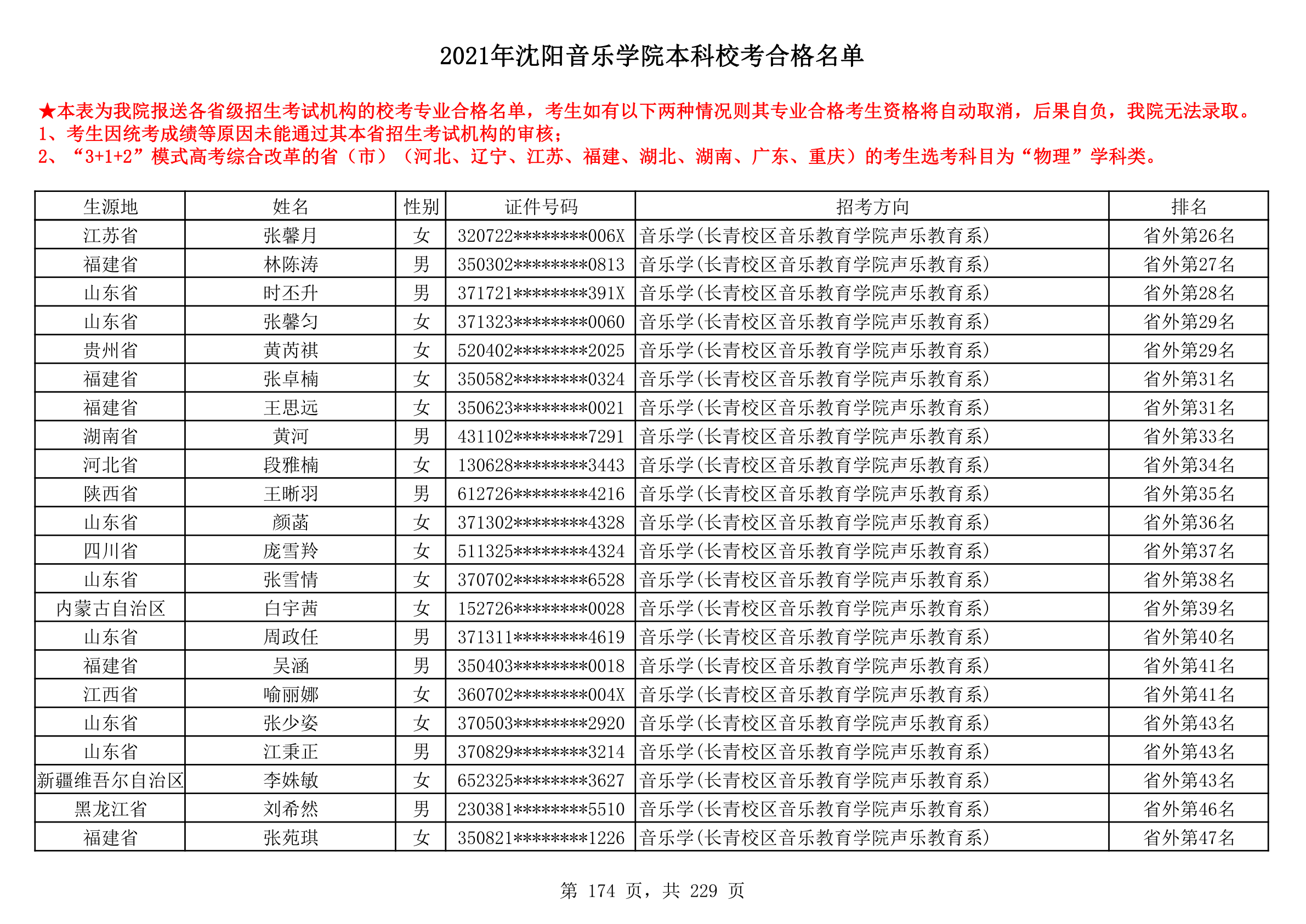 2021年沈阳音乐学院本科校考合格名单_174.png