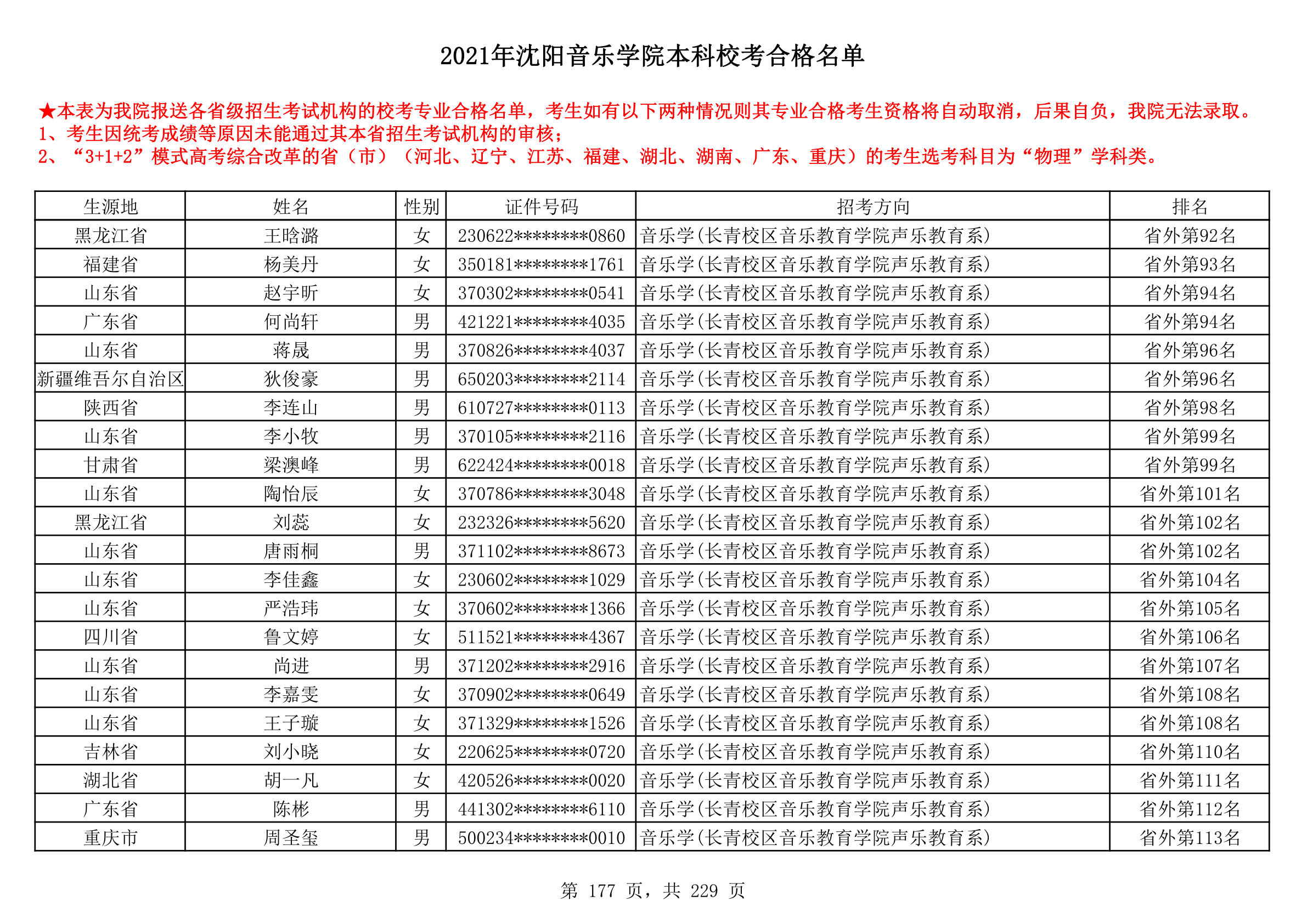 2021年沈阳音乐学院本科校考合格名单_177.png