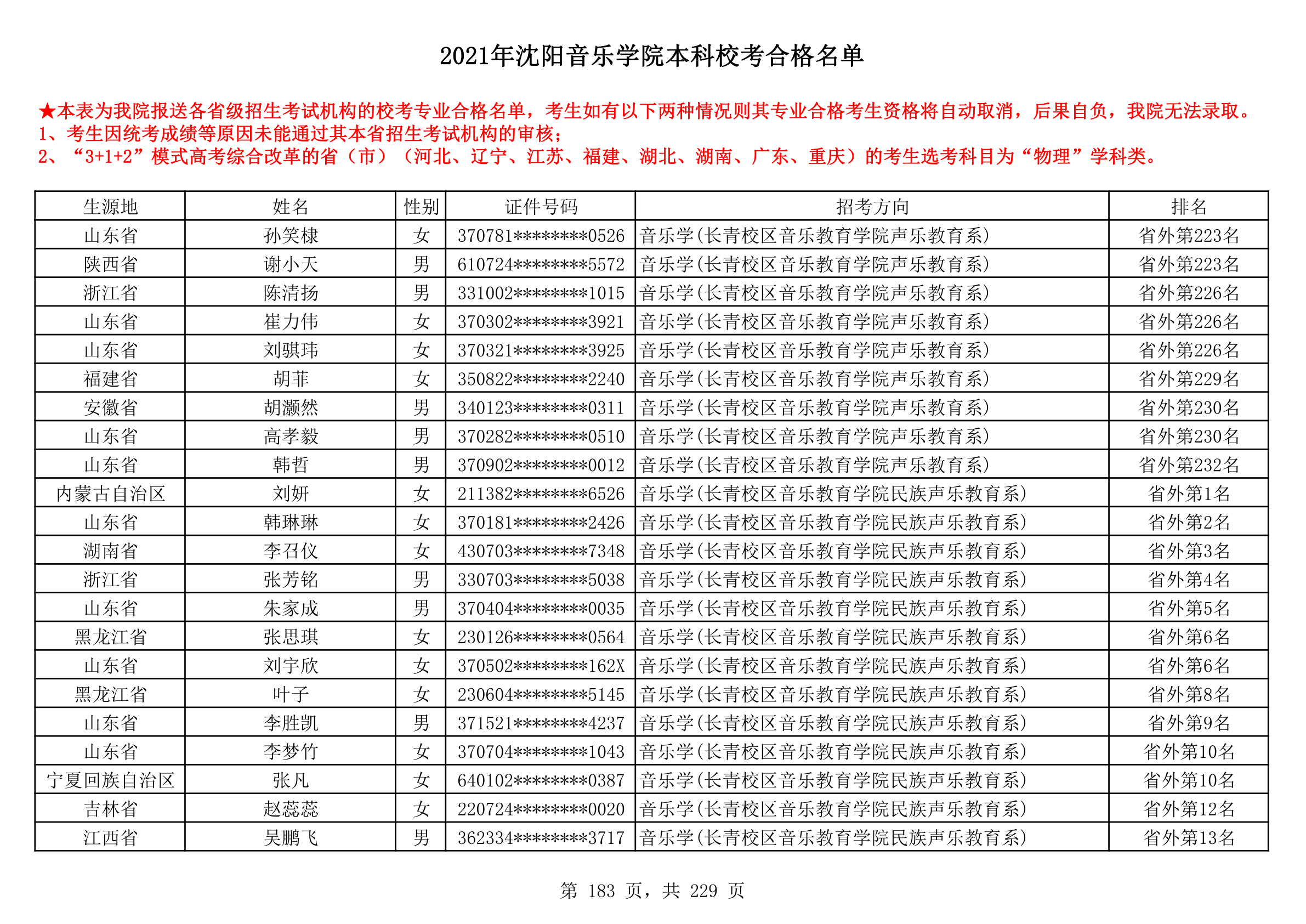 2021年沈阳音乐学院本科校考合格名单_183.png