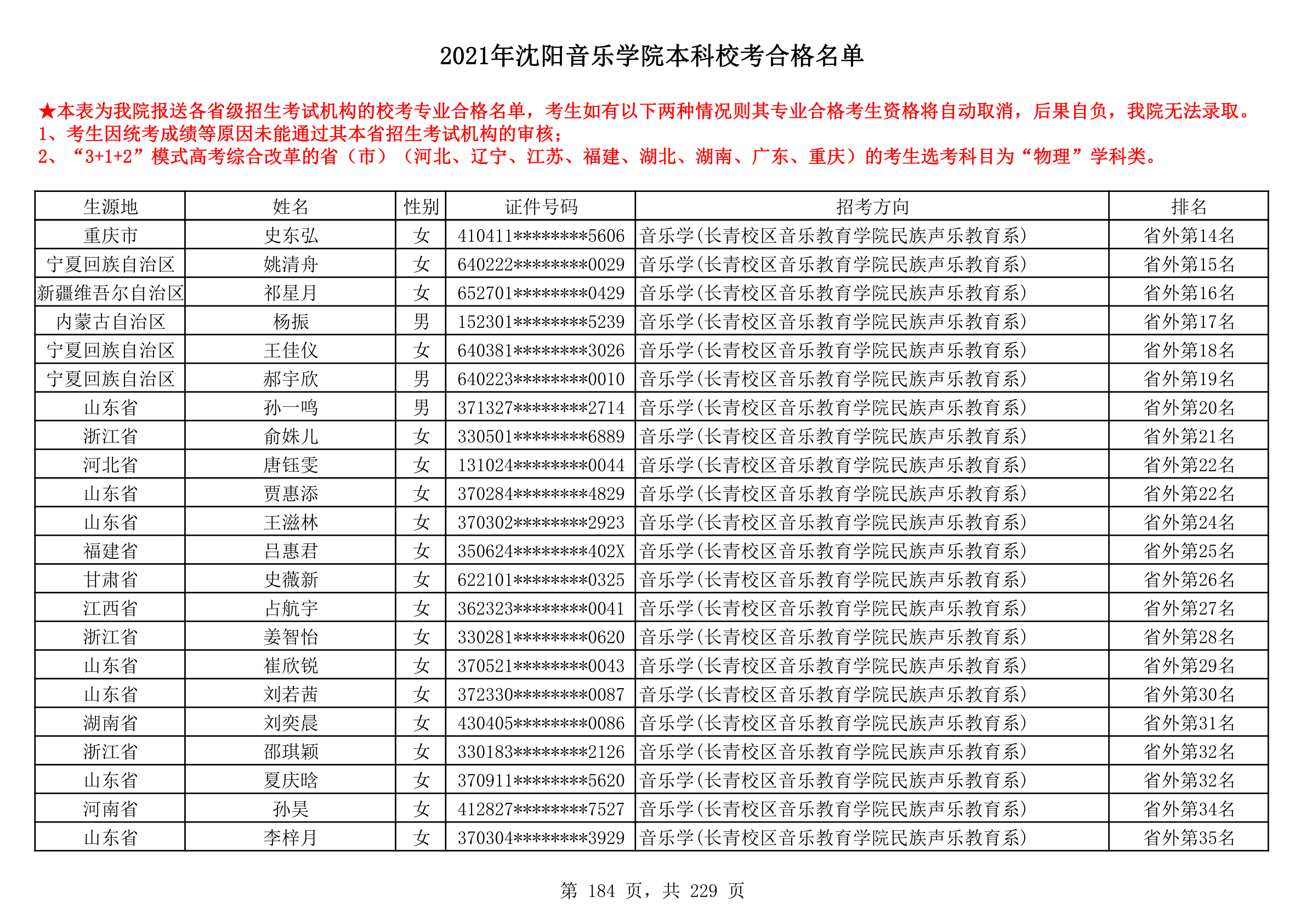 2021年沈阳音乐学院本科校考合格名单_184.png