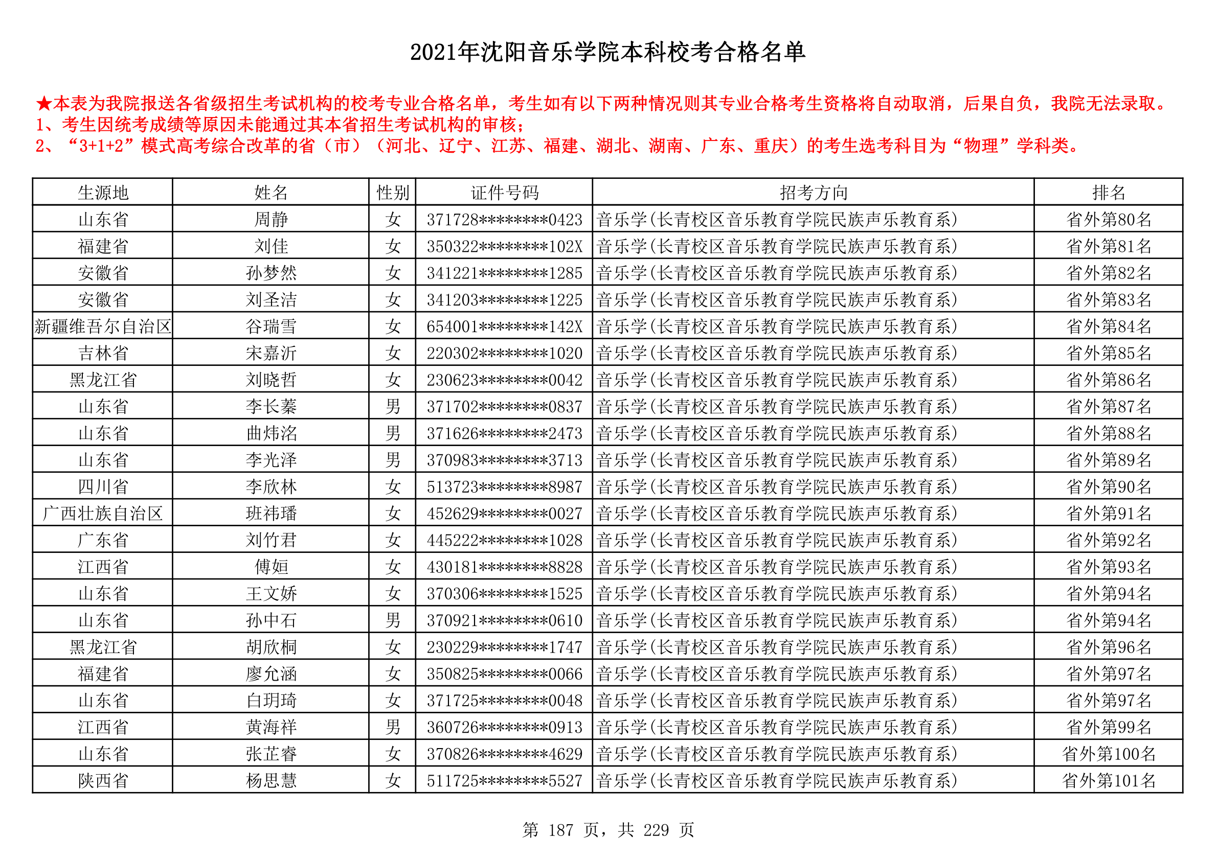 2021年沈阳音乐学院本科校考合格名单_187.png