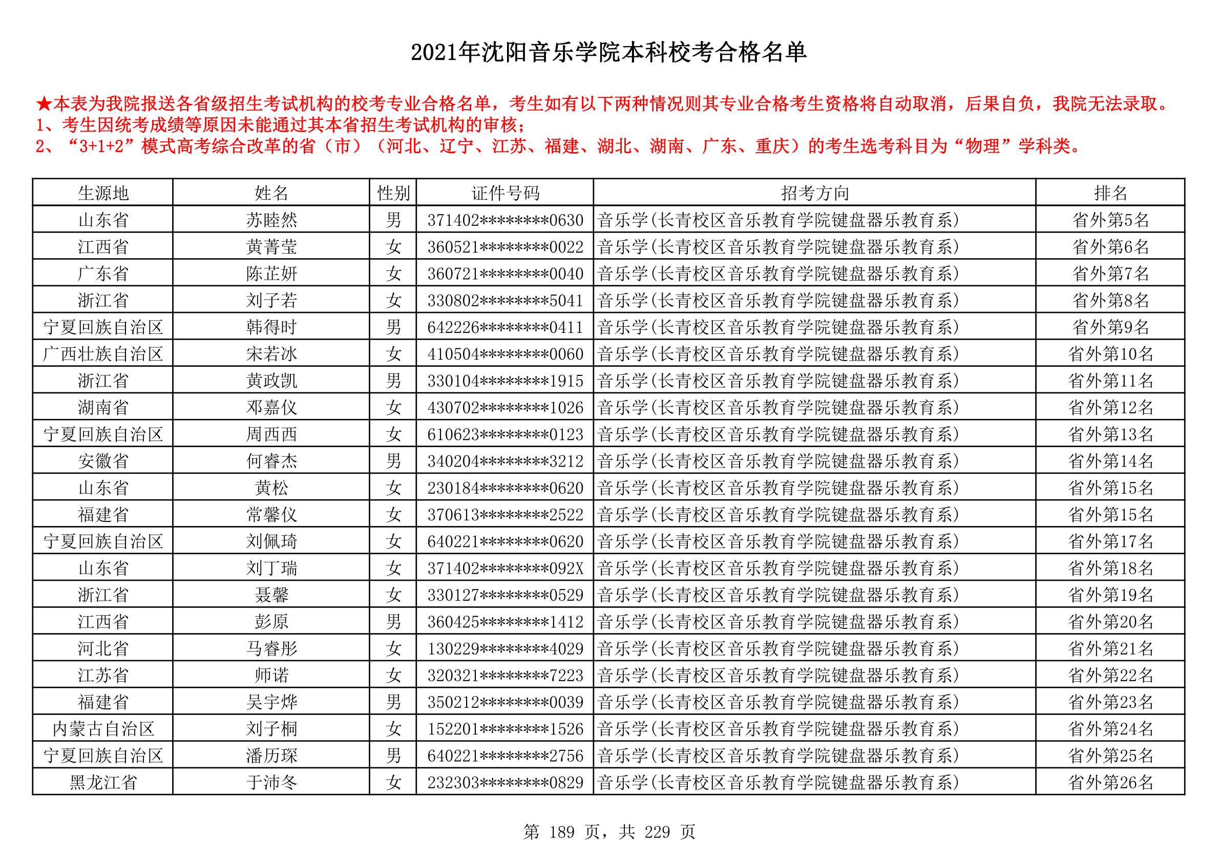 2021年沈阳音乐学院本科校考合格名单_189.png