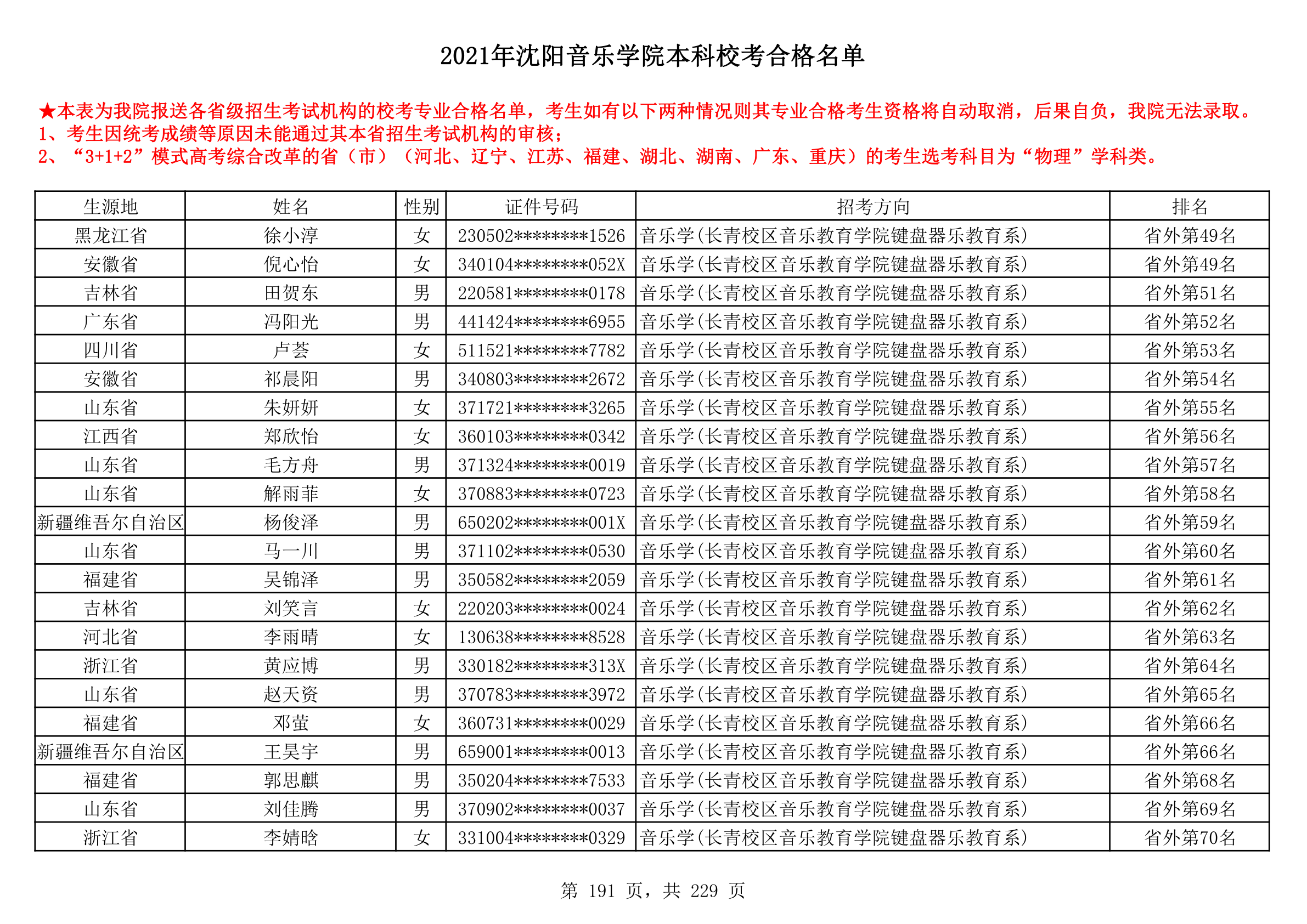 2021年沈阳音乐学院本科校考合格名单_191.png