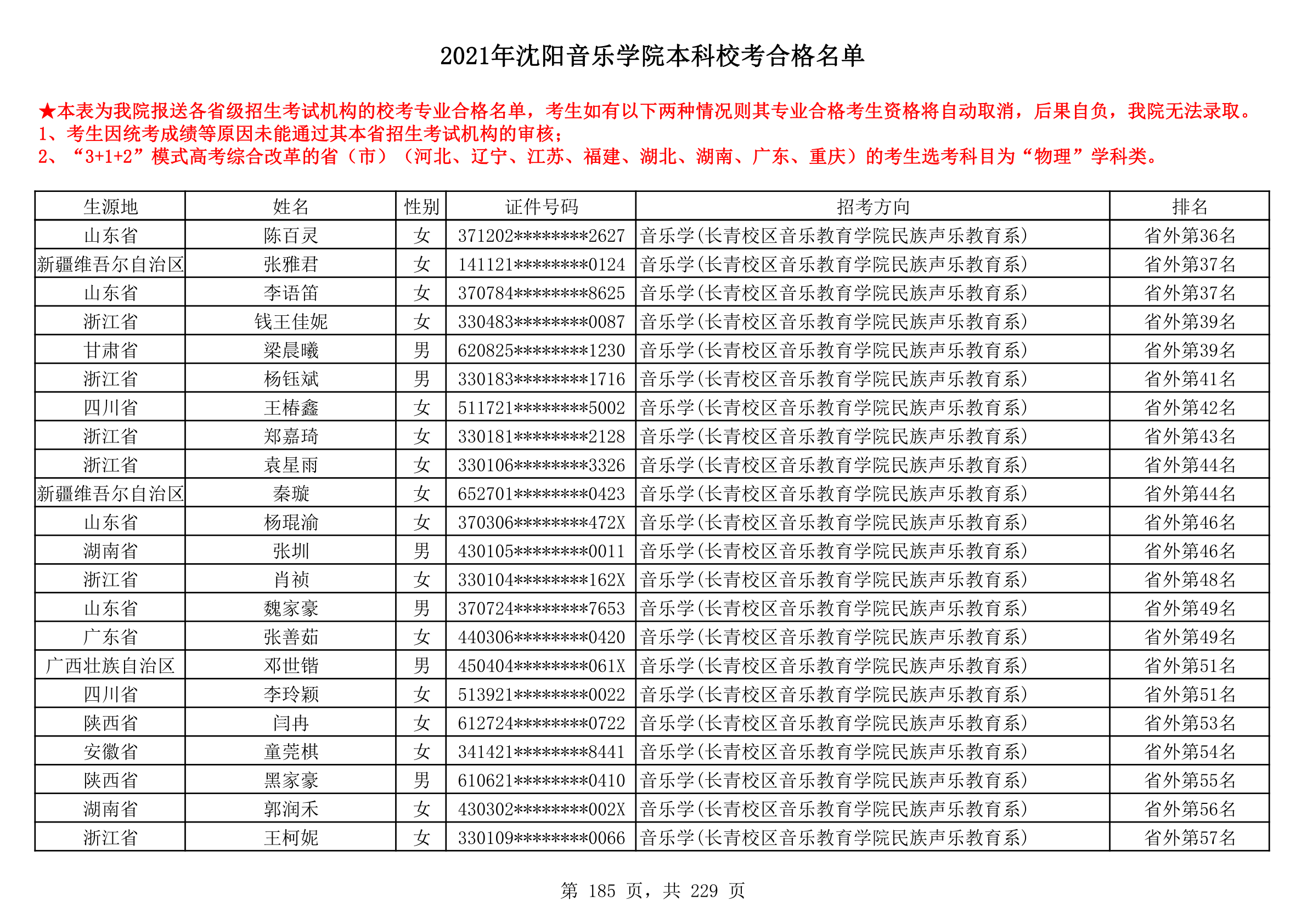 2021年沈阳音乐学院本科校考合格名单_185.png